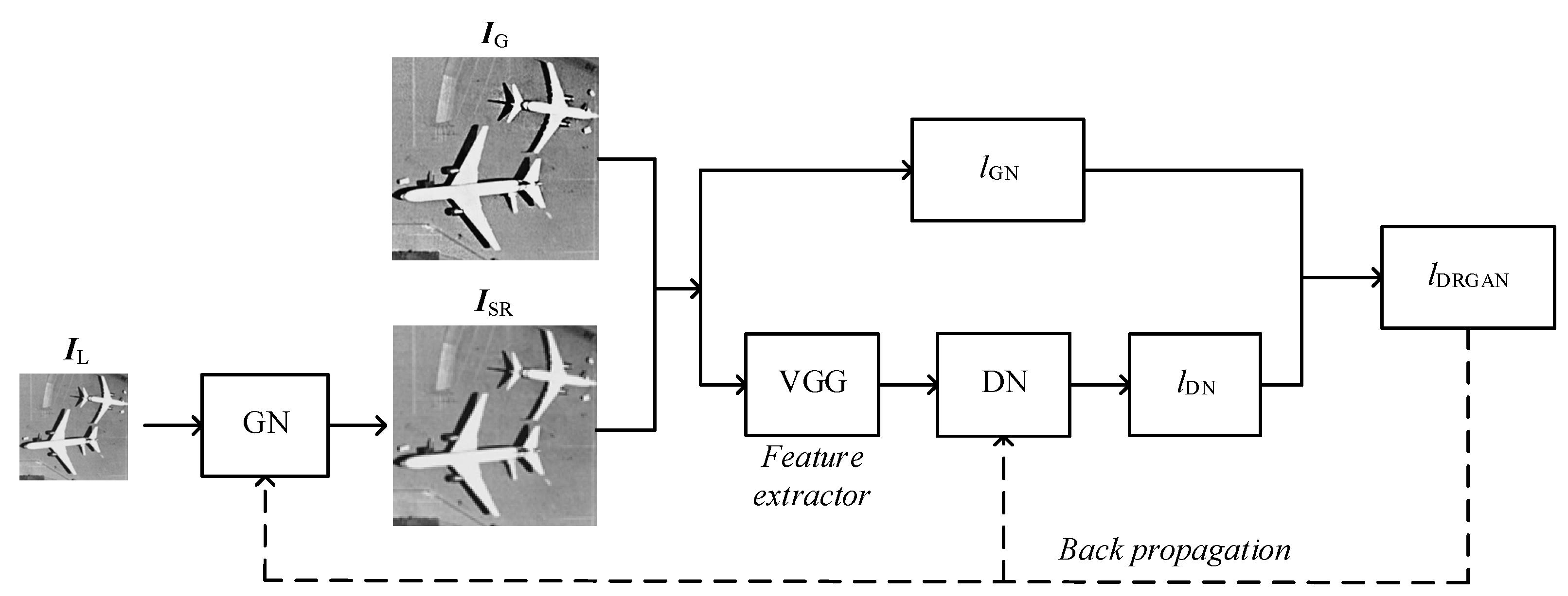 Remote Sensing Free Full Text Super Resolution Of Remote Sensing Images Via A Dense Residual Generative Adversarial Network Html