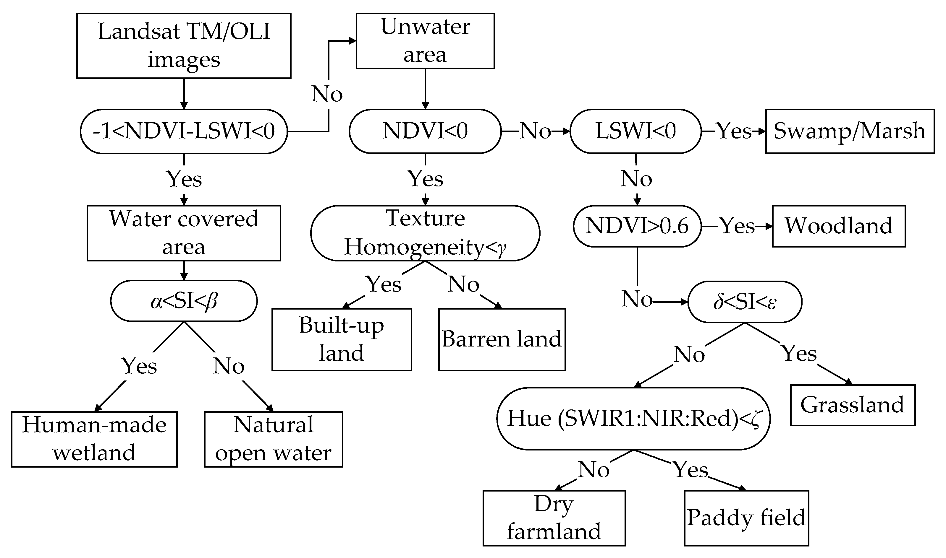 Remotesensing 11 02581 g003
