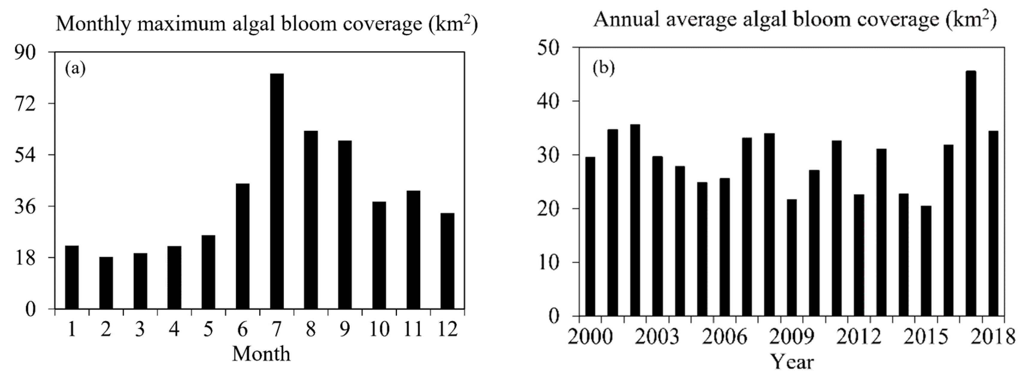 Remotesensing 11 02582 g007