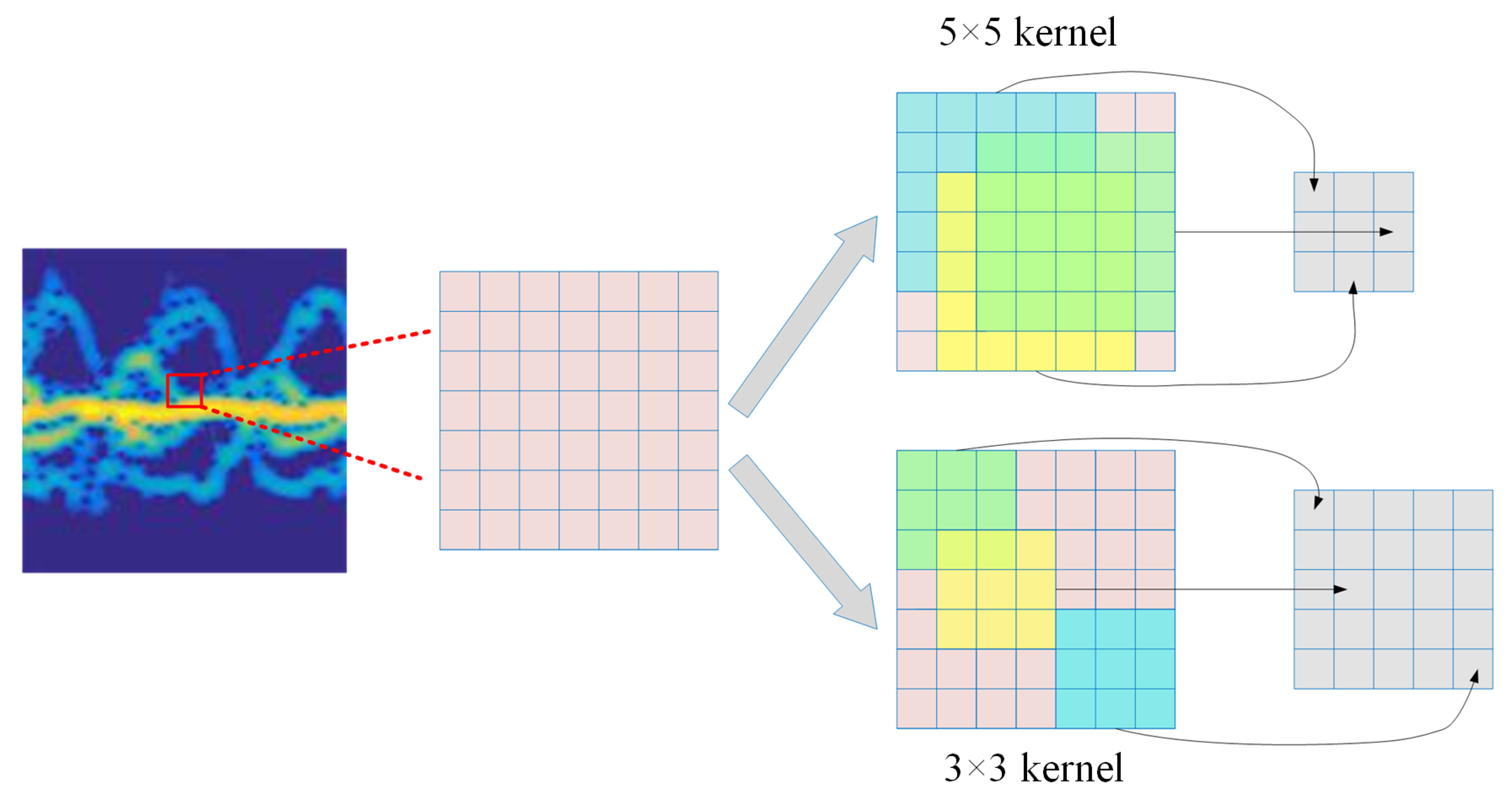 Remotesensing 11 02584 g003