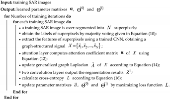 Remotesensing 11 02586 i001