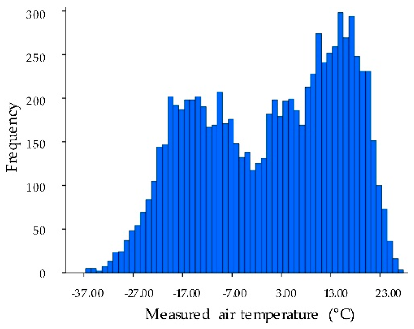 Remotesensing 11 02588 g003