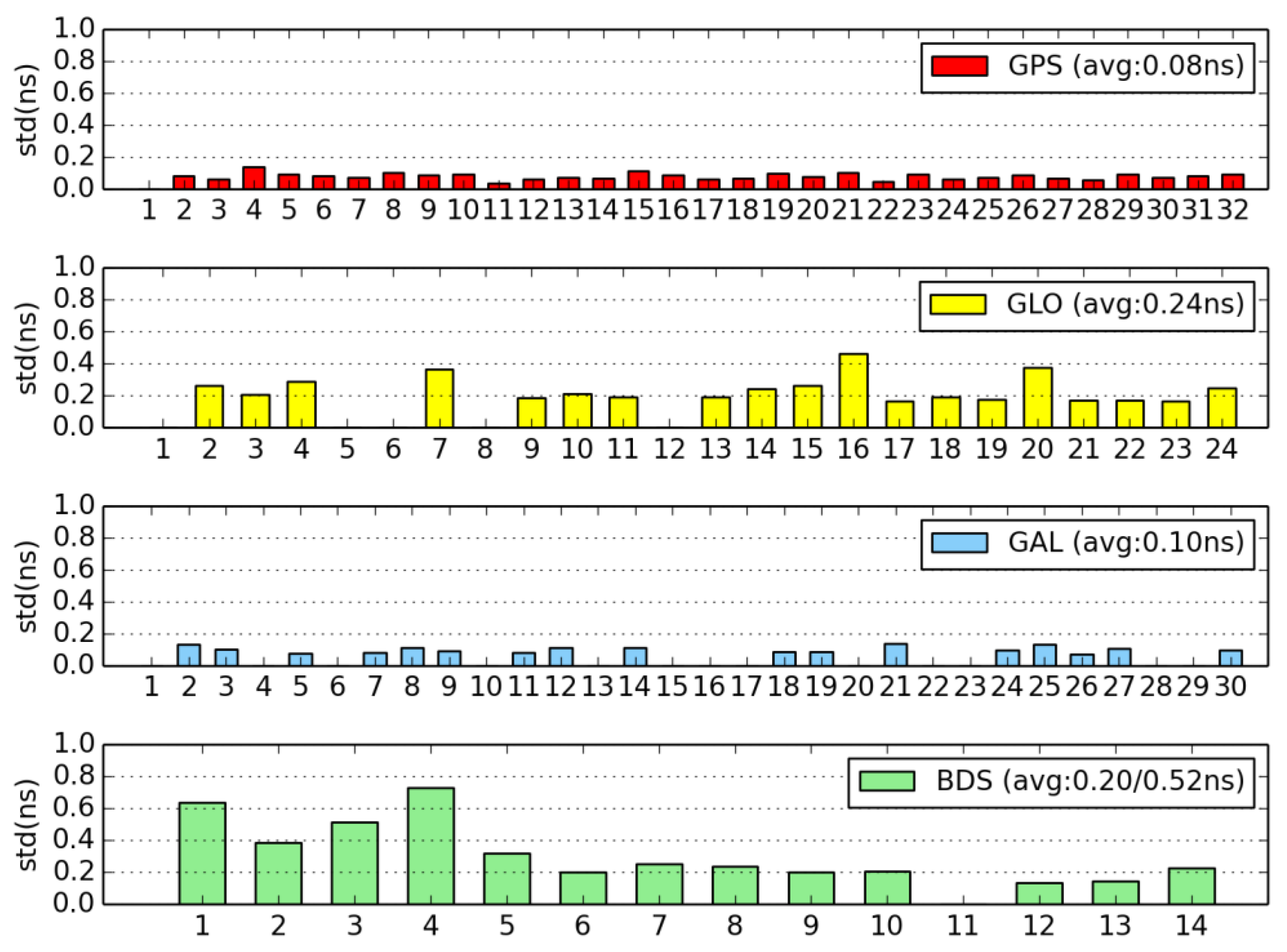 Remotesensing 11 02595 g009