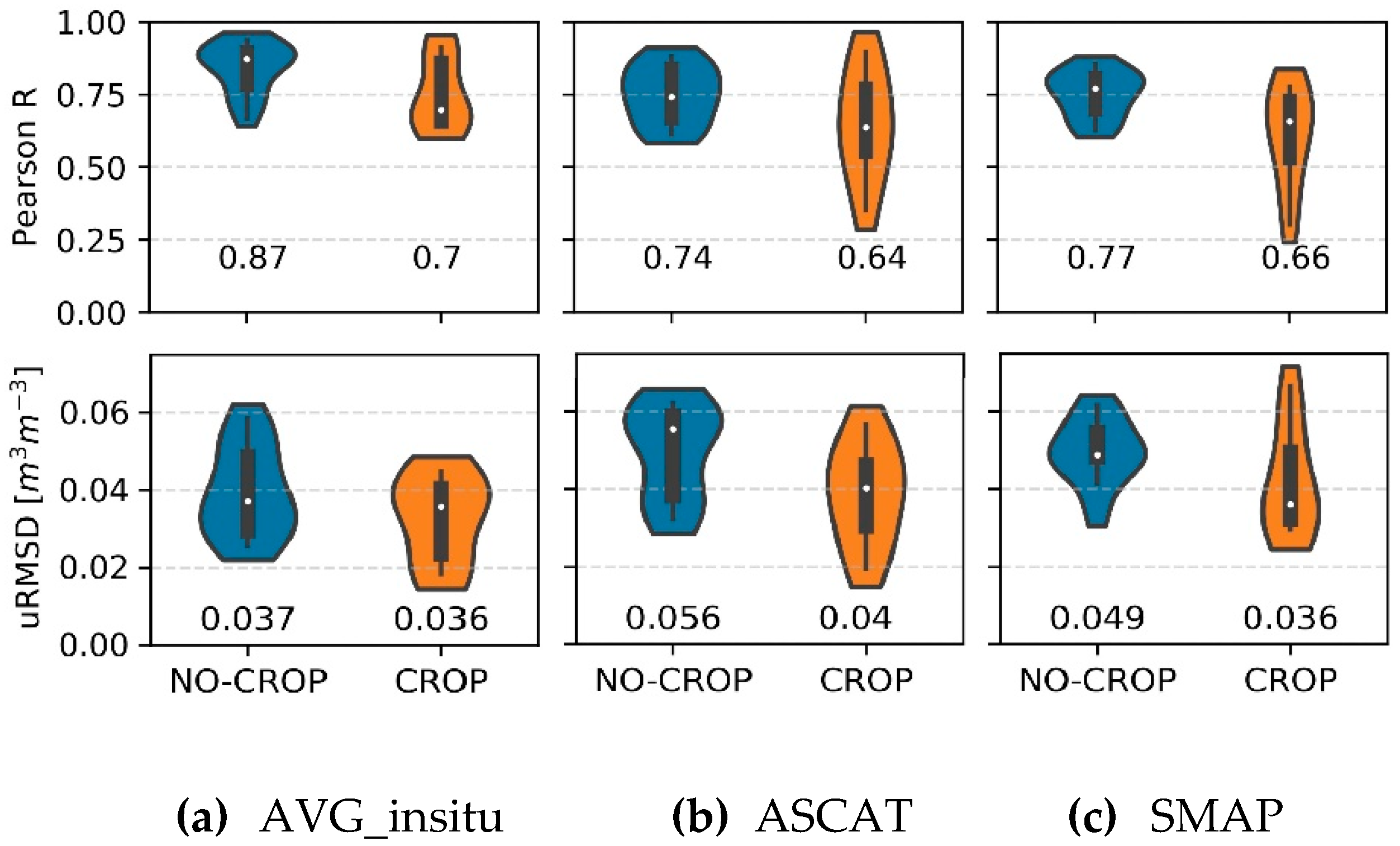 Remotesensing 11 02596 g005 Remotesensing 11 02596 g005