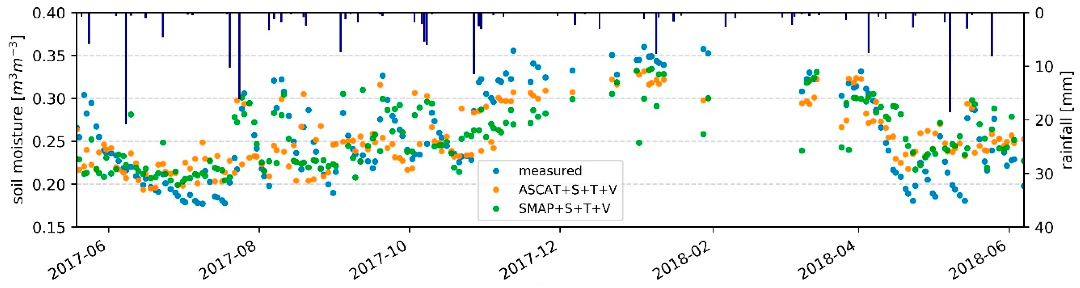 Remotesensing 11 02596 g008 Remotesensing 11 02596 g008