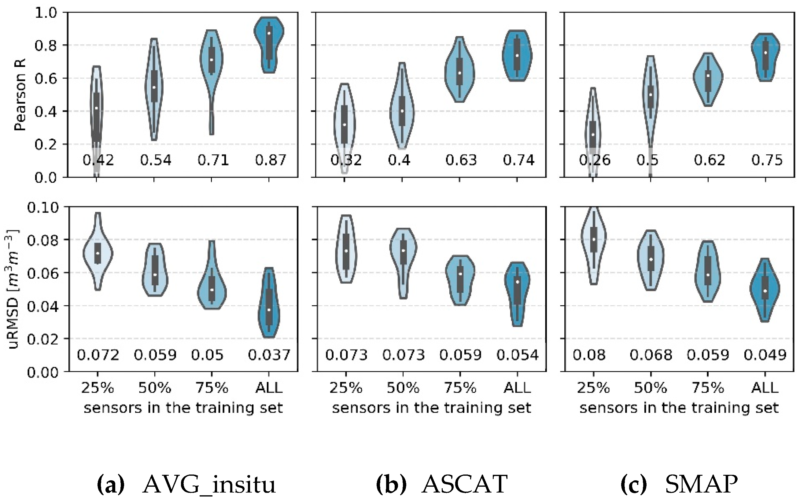 Remotesensing 11 02596 g010 Remotesensing 11 02596 g010
