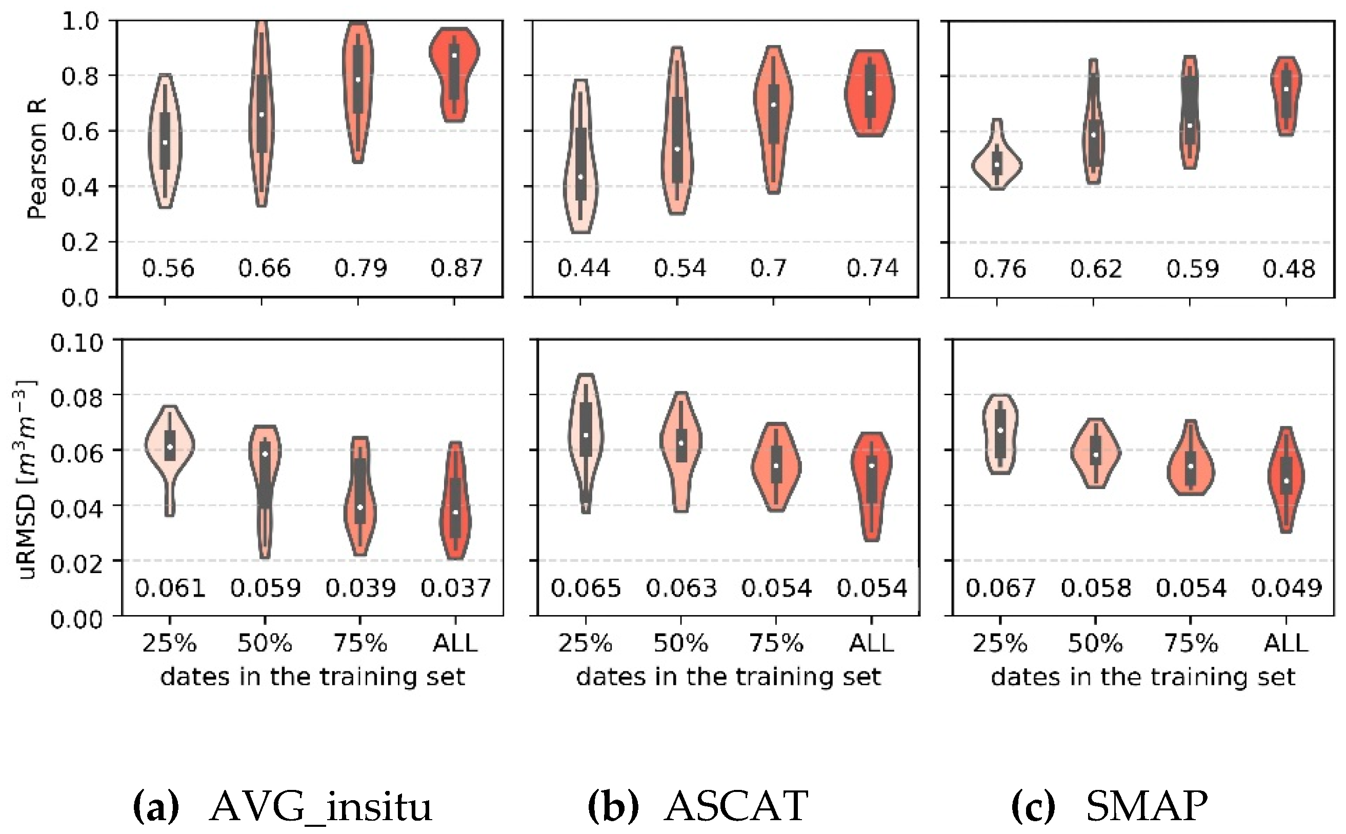 Remotesensing 11 02596 g011 Remotesensing 11 02596 g011