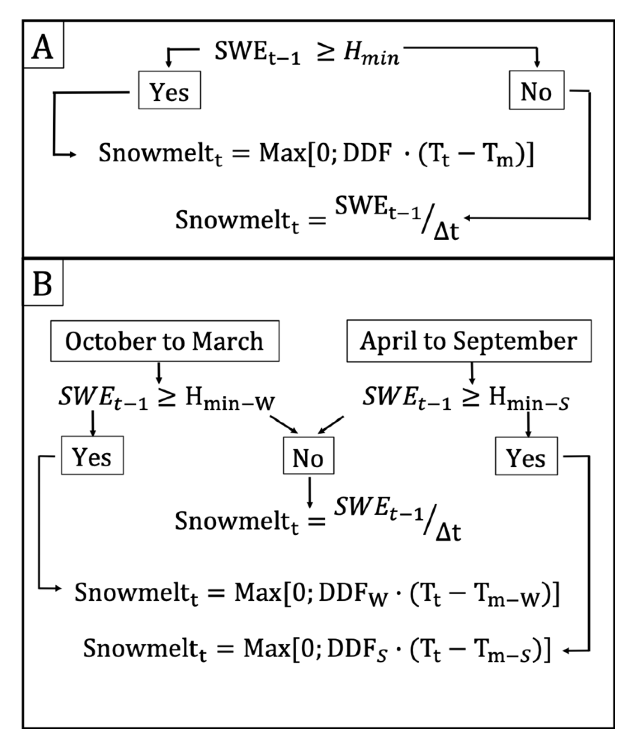 Remotesensing 11 02598 g005 Remotesensing 11 02598 g005