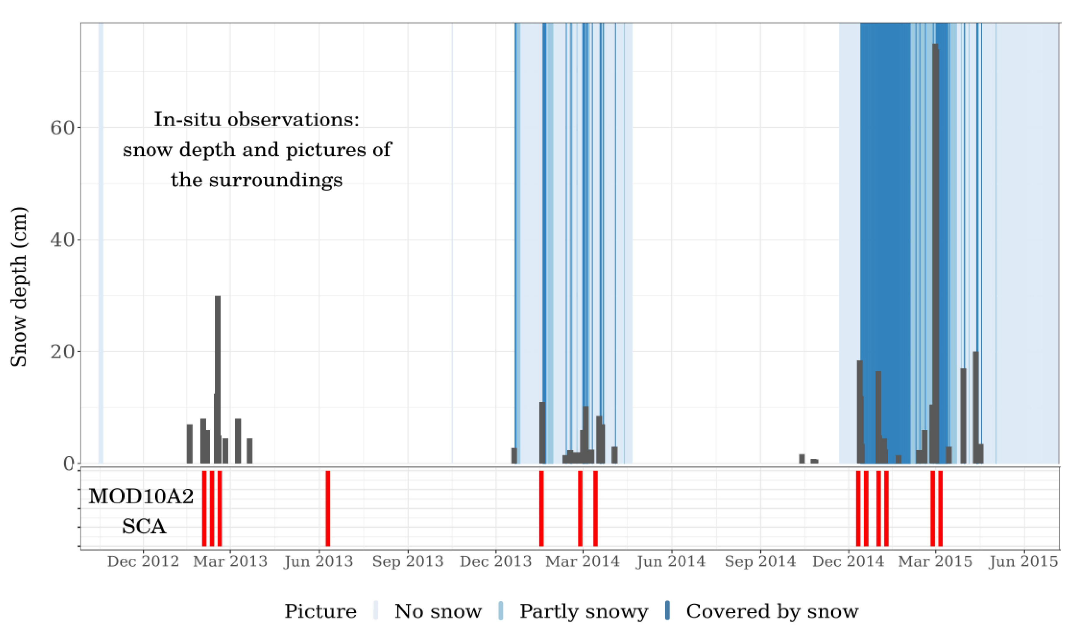 Remotesensing 11 02598 g008 Remotesensing 11 02598 g008