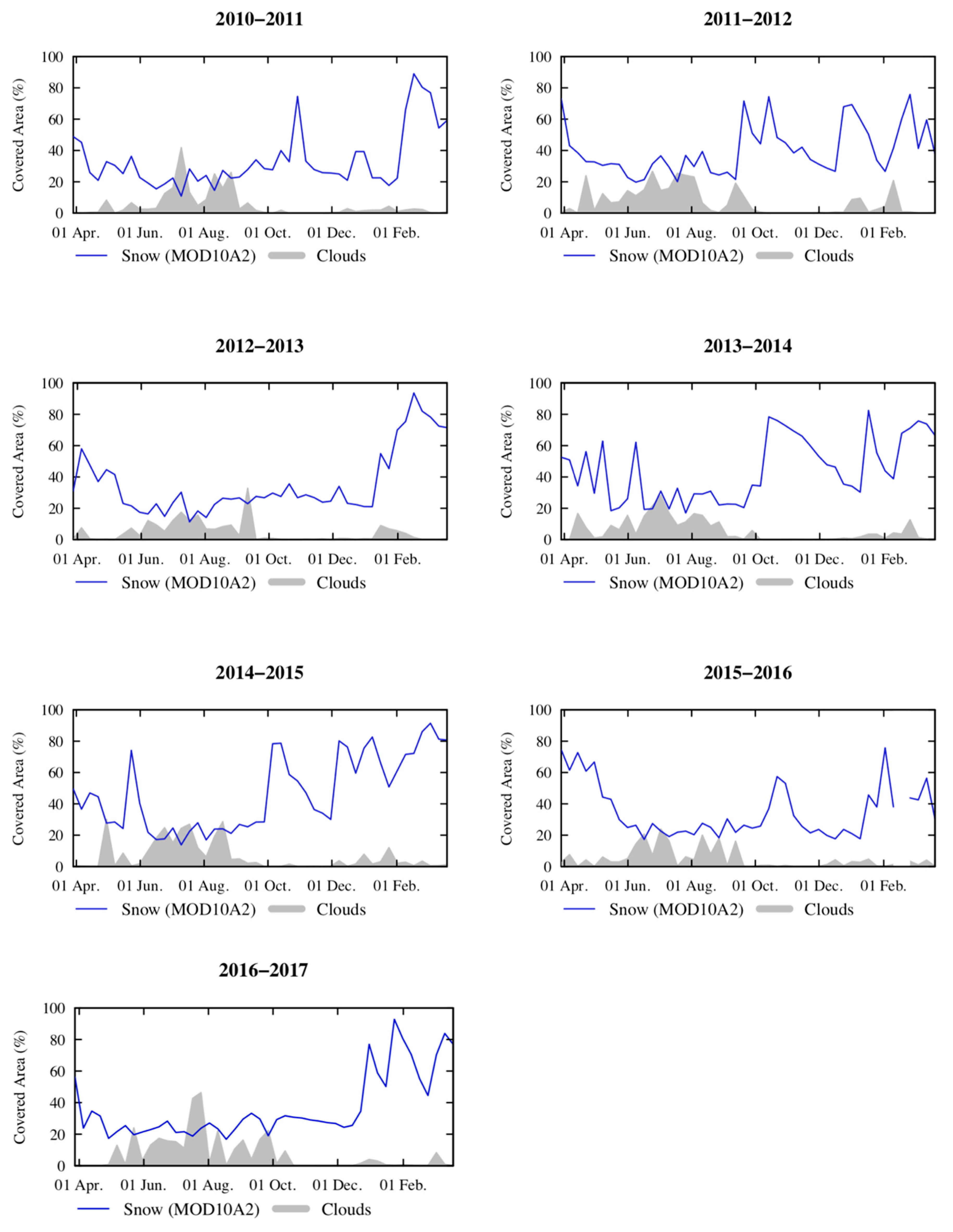 Remotesensing 11 02598 g0a1c Remotesensing 11 02598 g0a1c