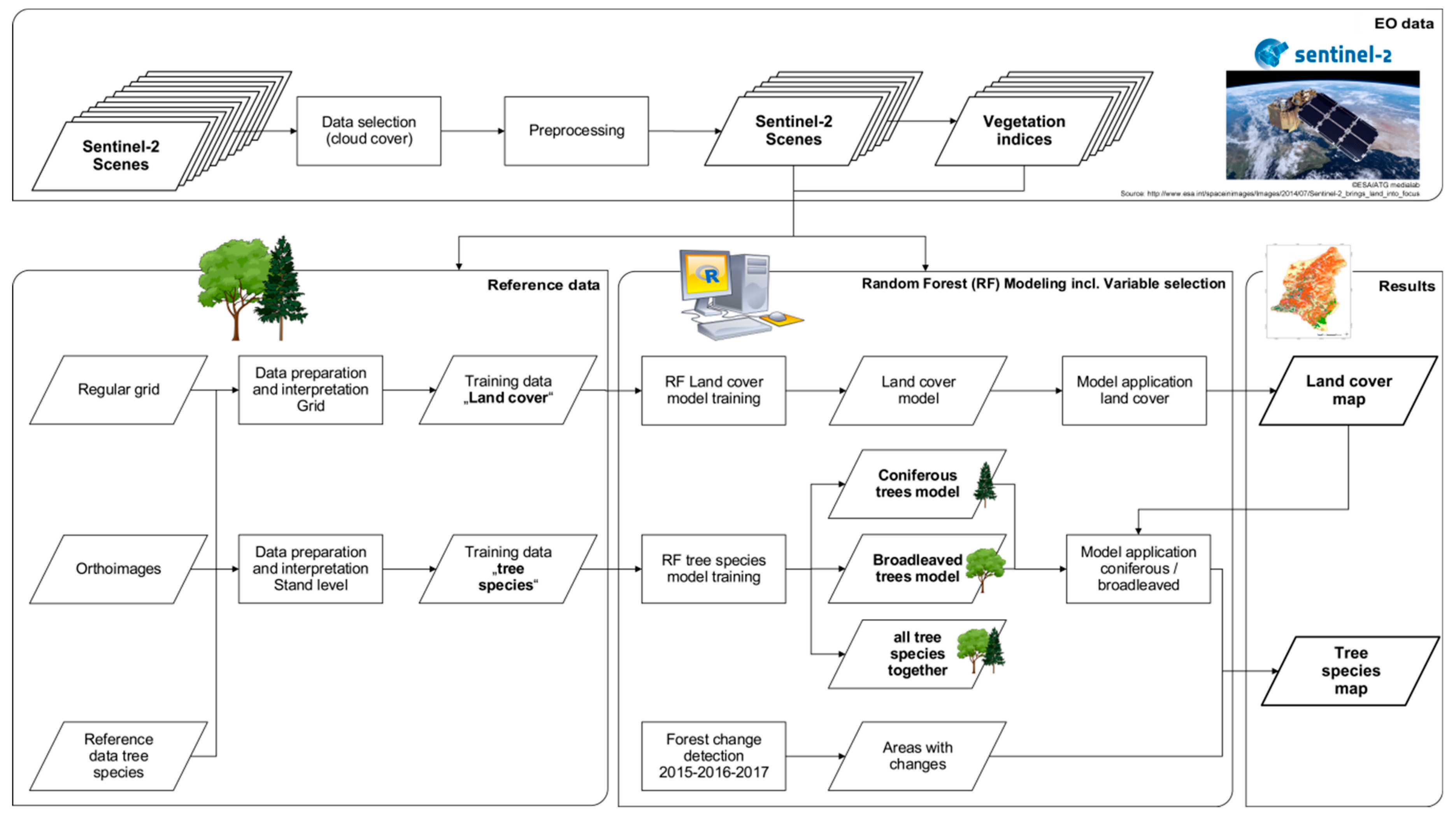 Remotesensing 11 02599 g001