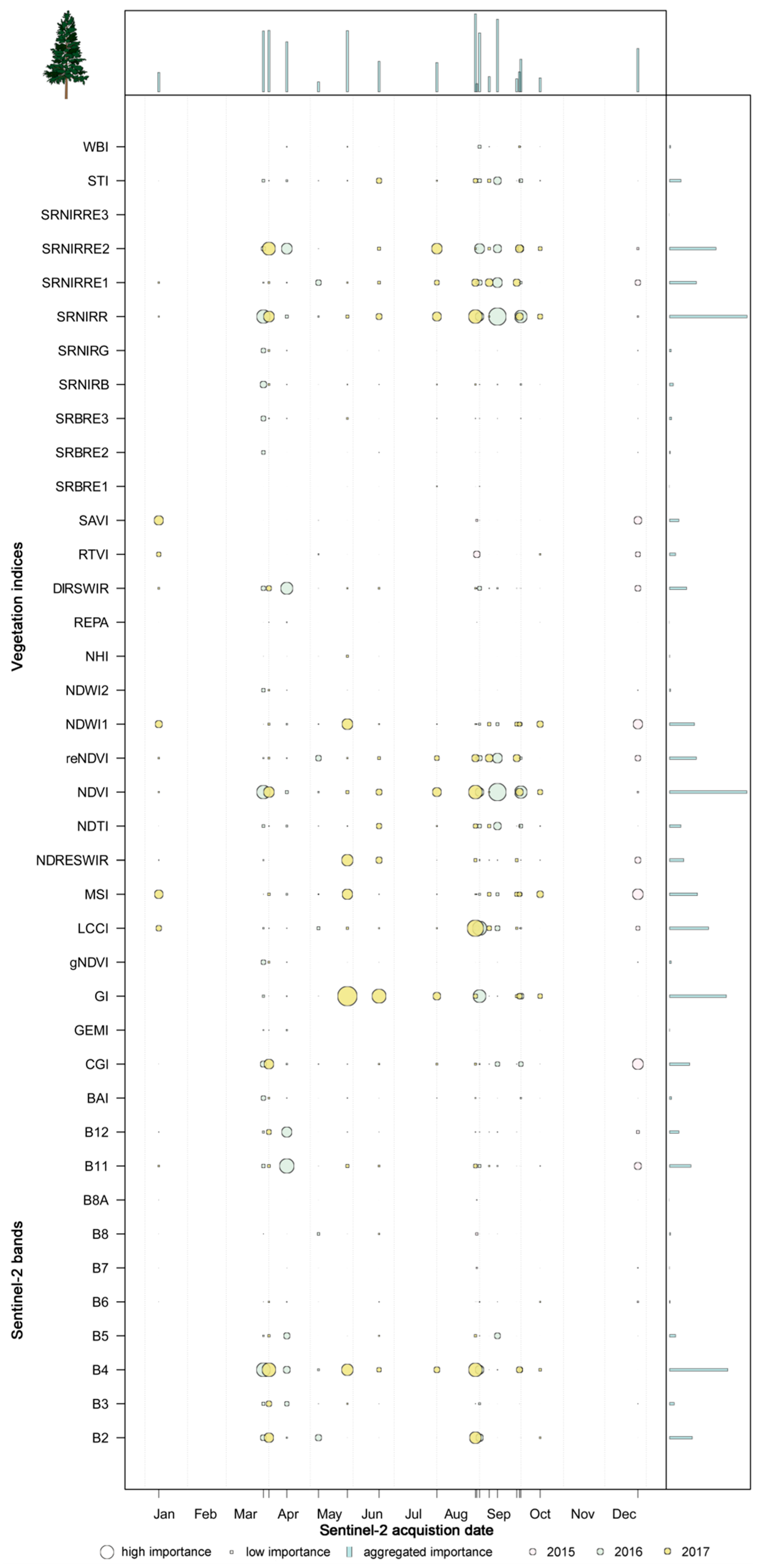 Remotesensing 11 02599 g0a2