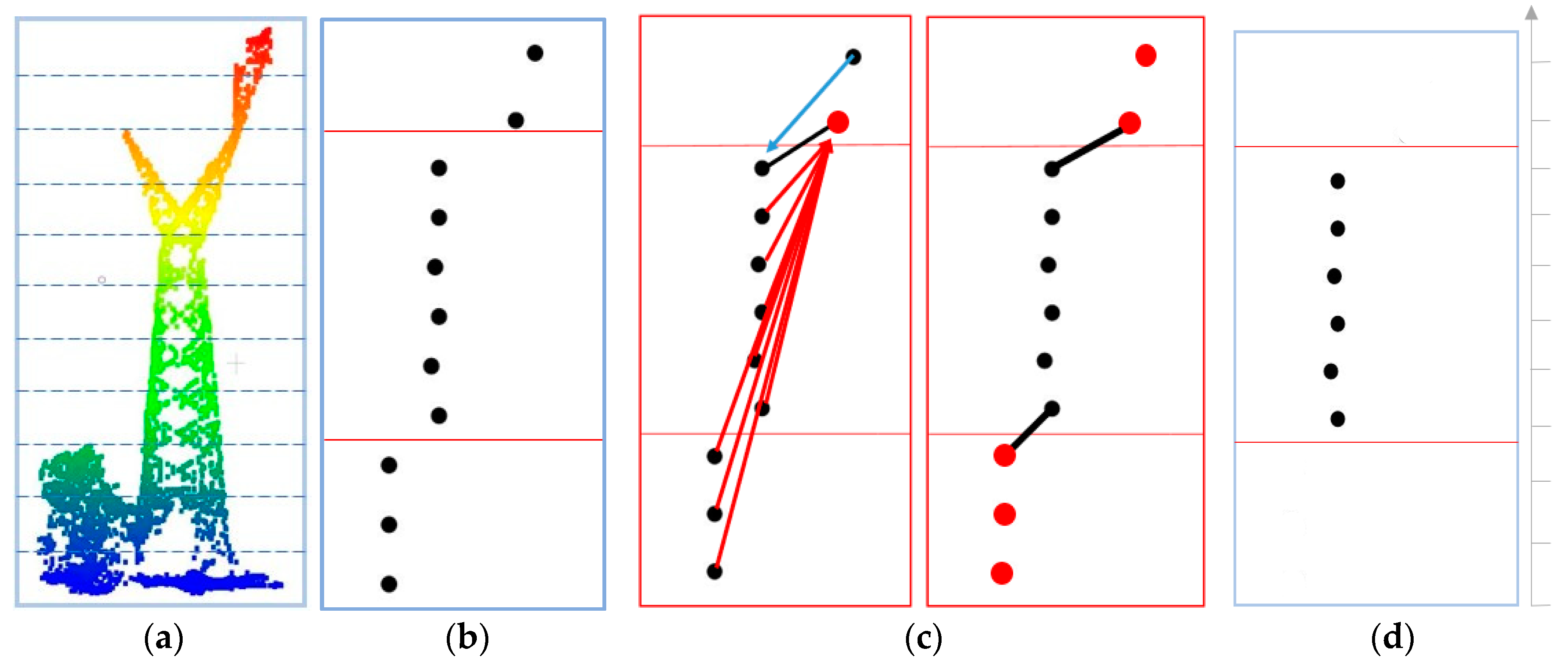 Remotesensing 11 02600 g011