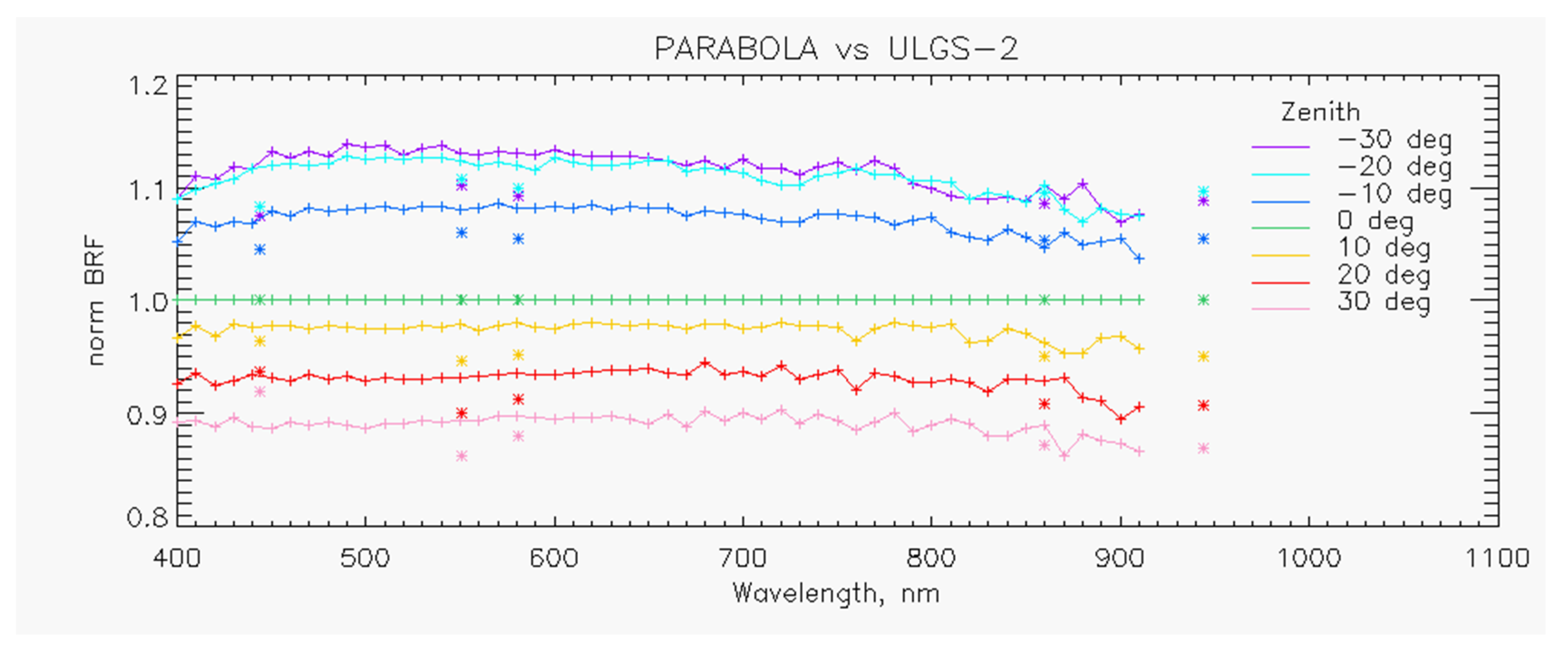Remotesensing 11 02601 g005a 550