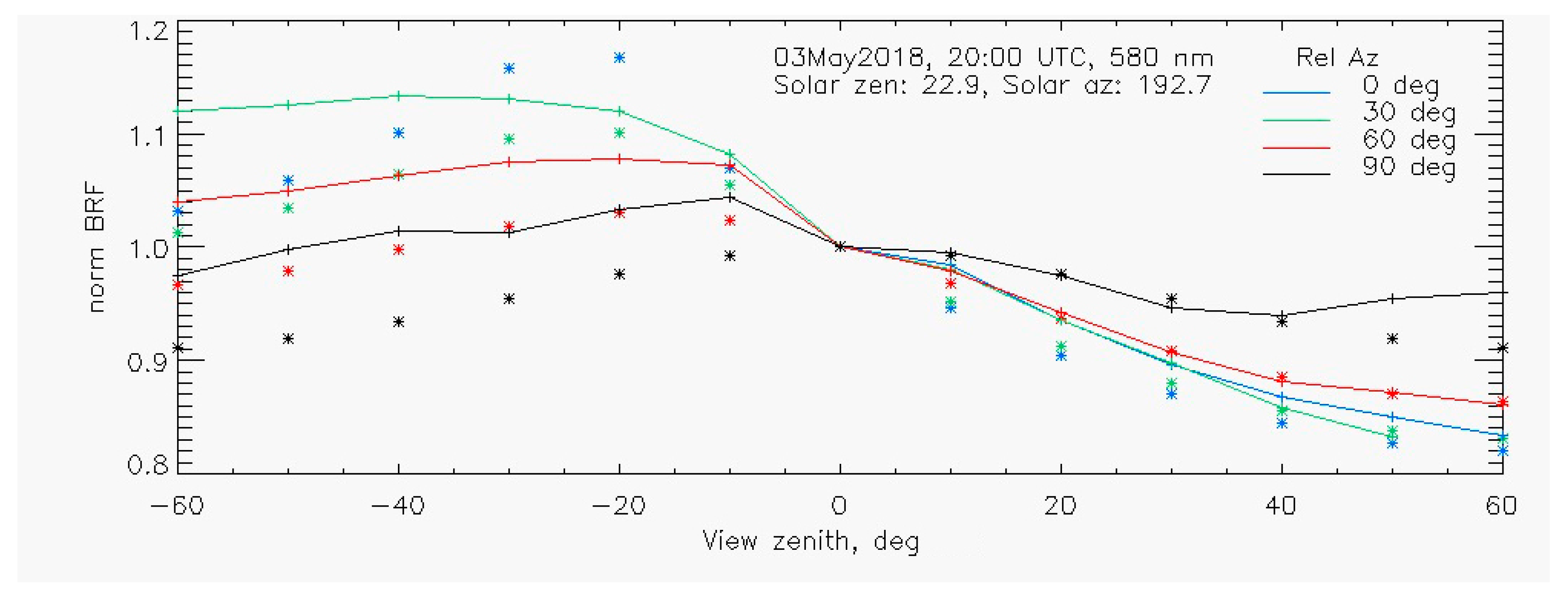 Remotesensing 11 02601 g005b 550