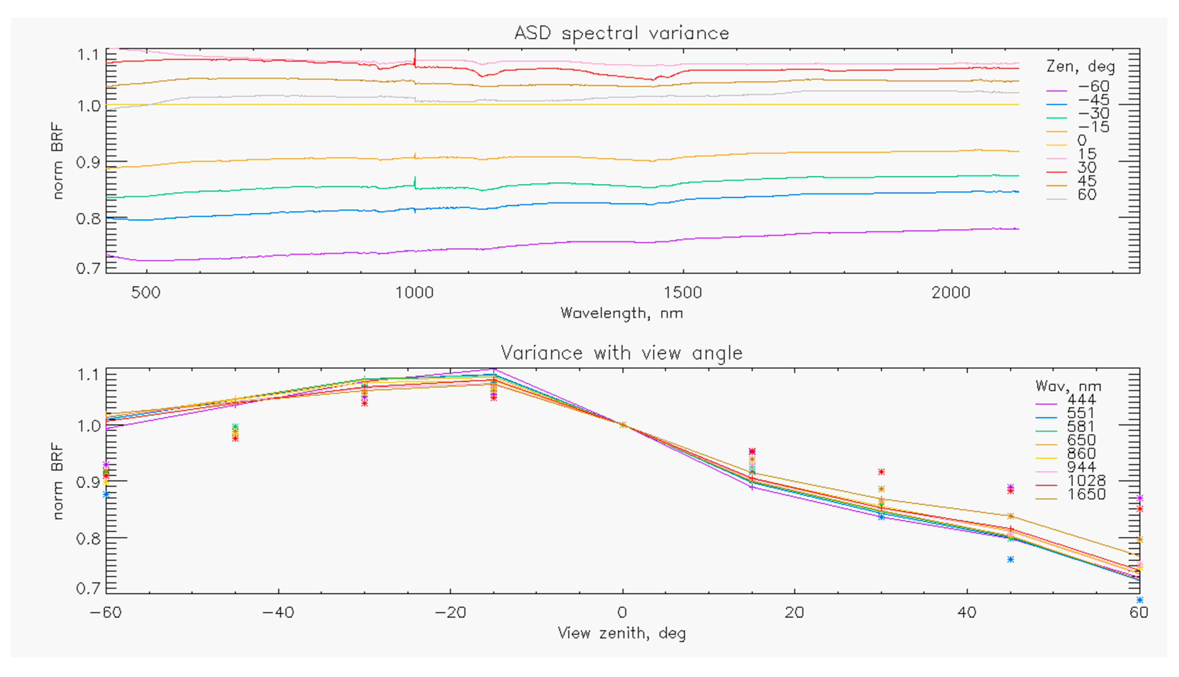 Remotesensing 11 02601 g007 550