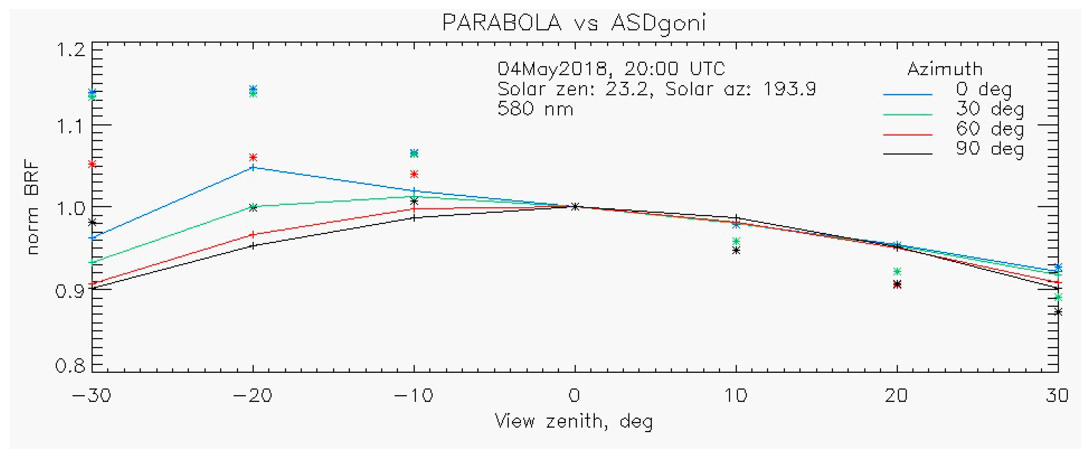 Remotesensing 11 02601 g009 550