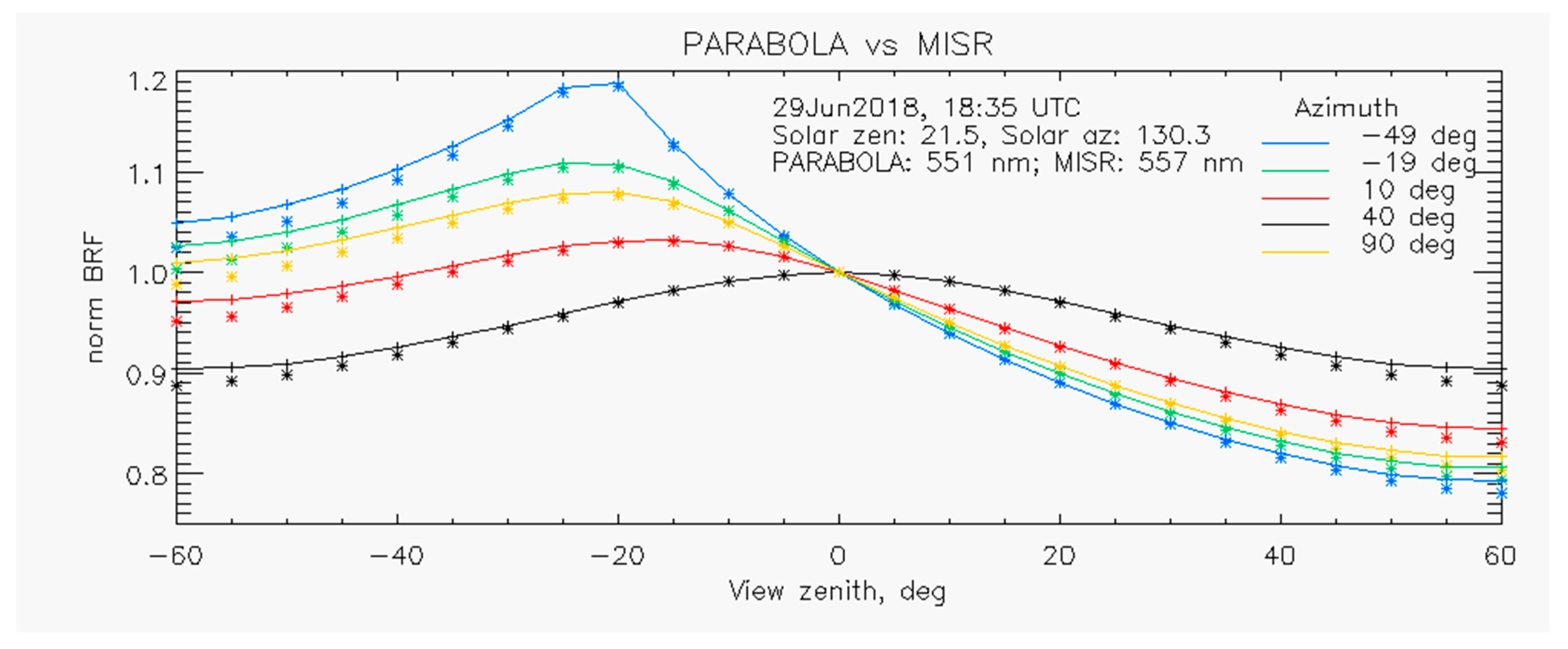 Remotesensing 11 02601 g011 550