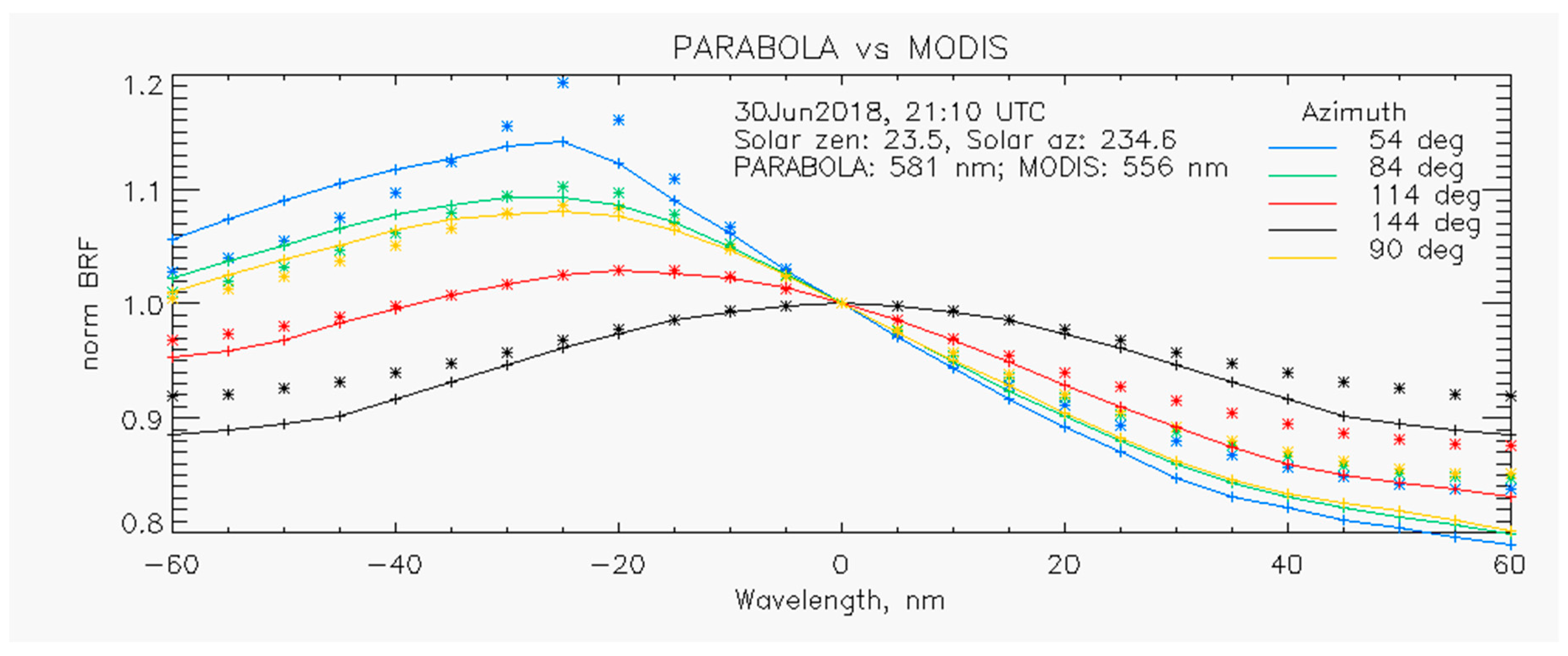Remotesensing 11 02601 g013 550