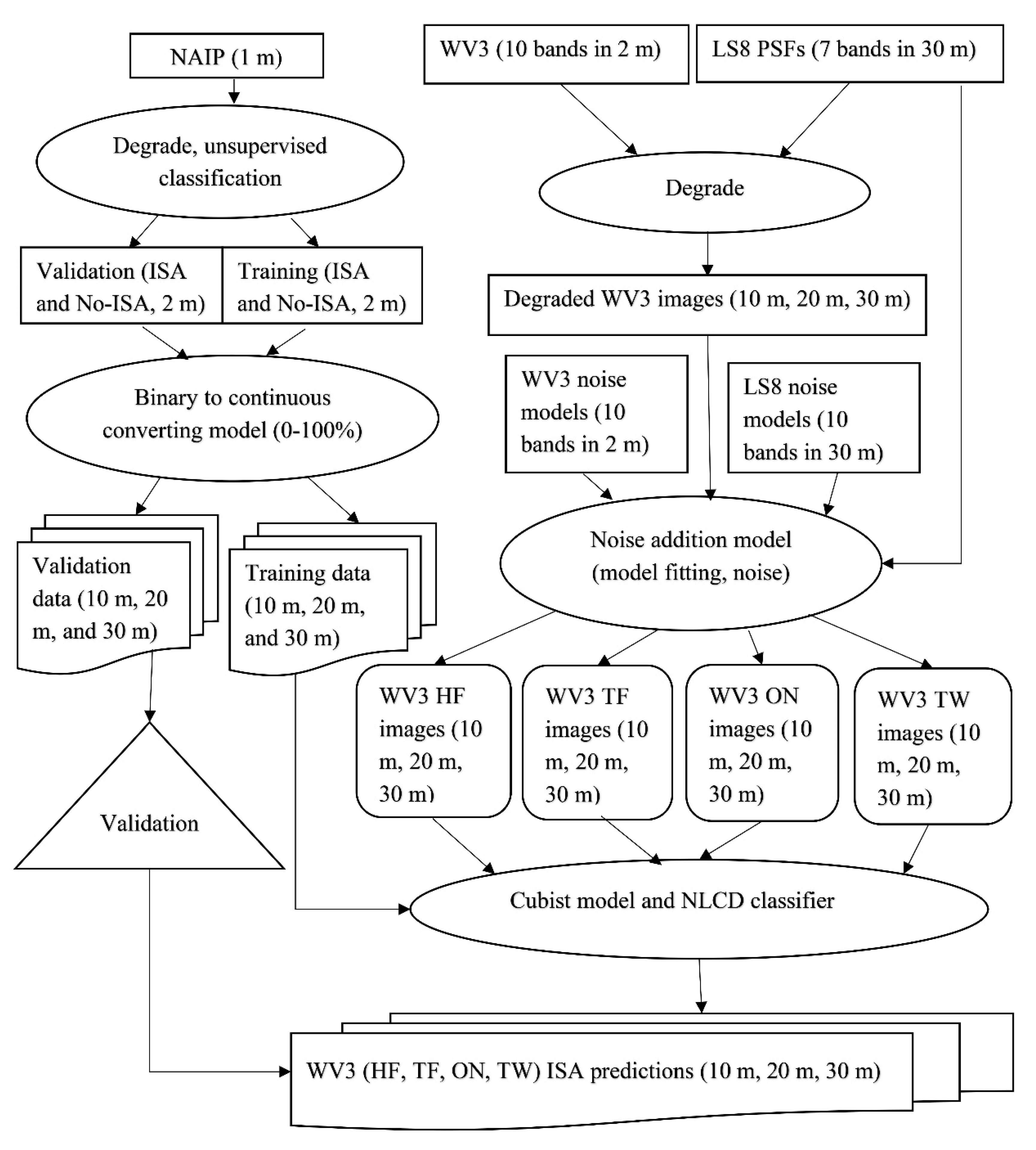 Remotesensing 11 02603 g001