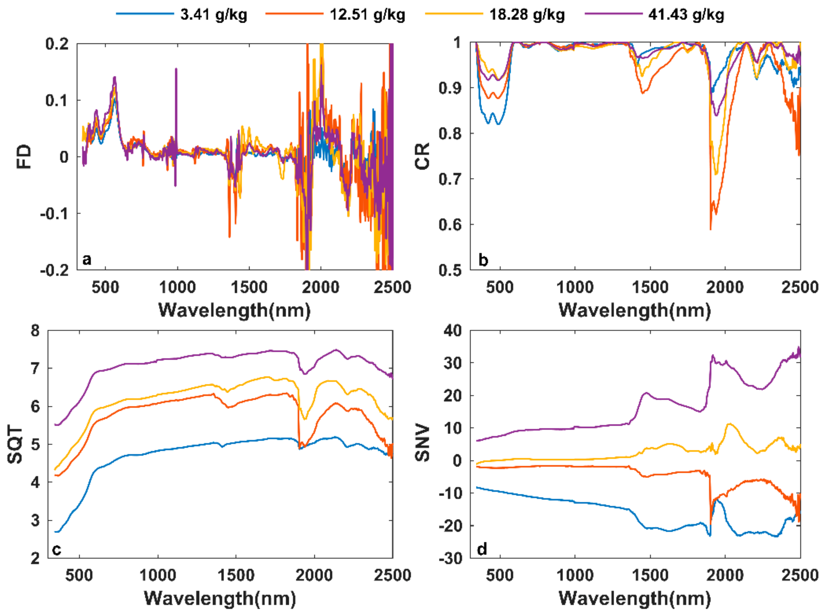 Remotesensing 11 02605 g005