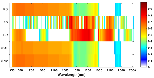 Remotesensing 11 02605 g006