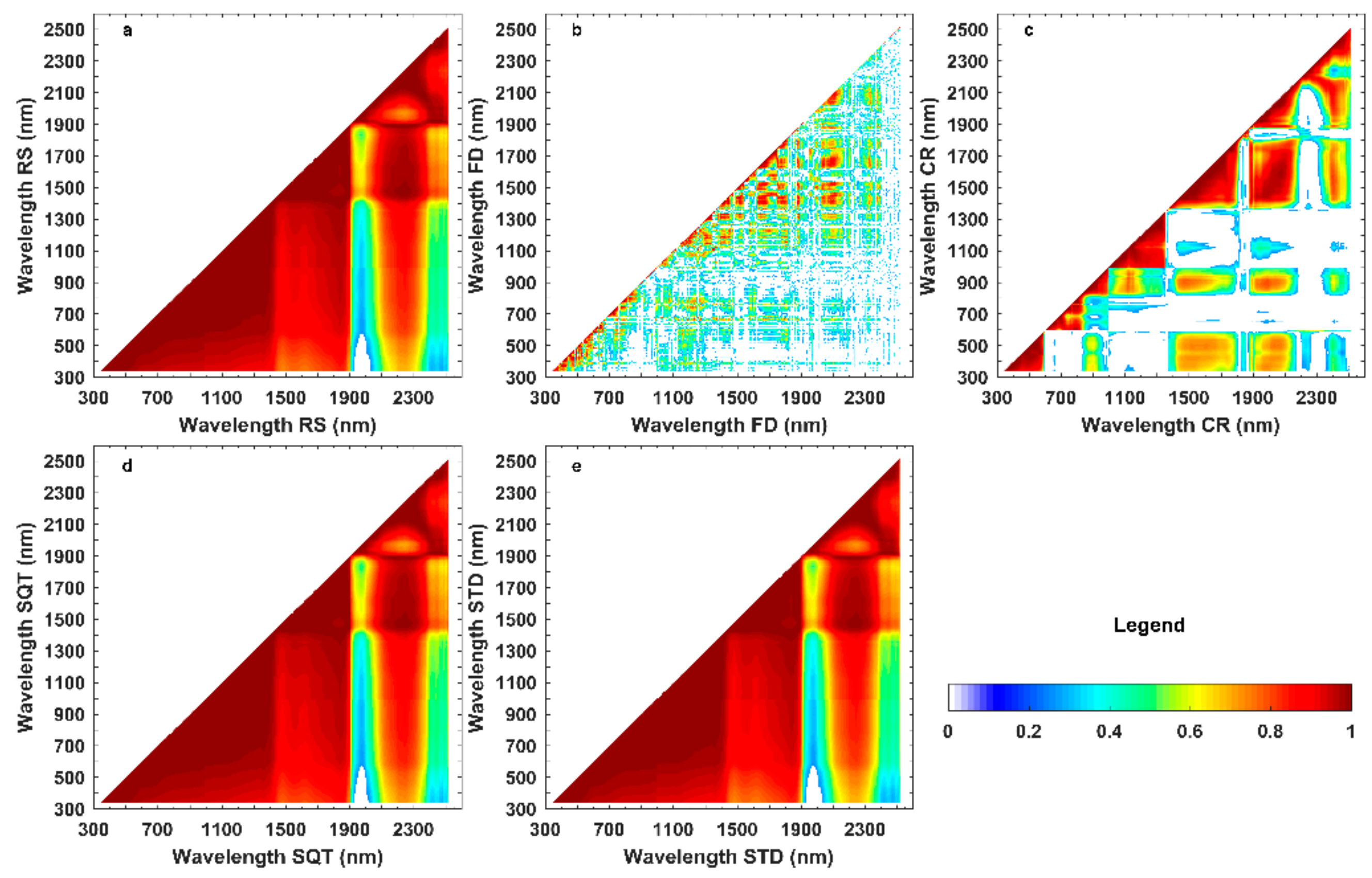 Remotesensing 11 02605 g007