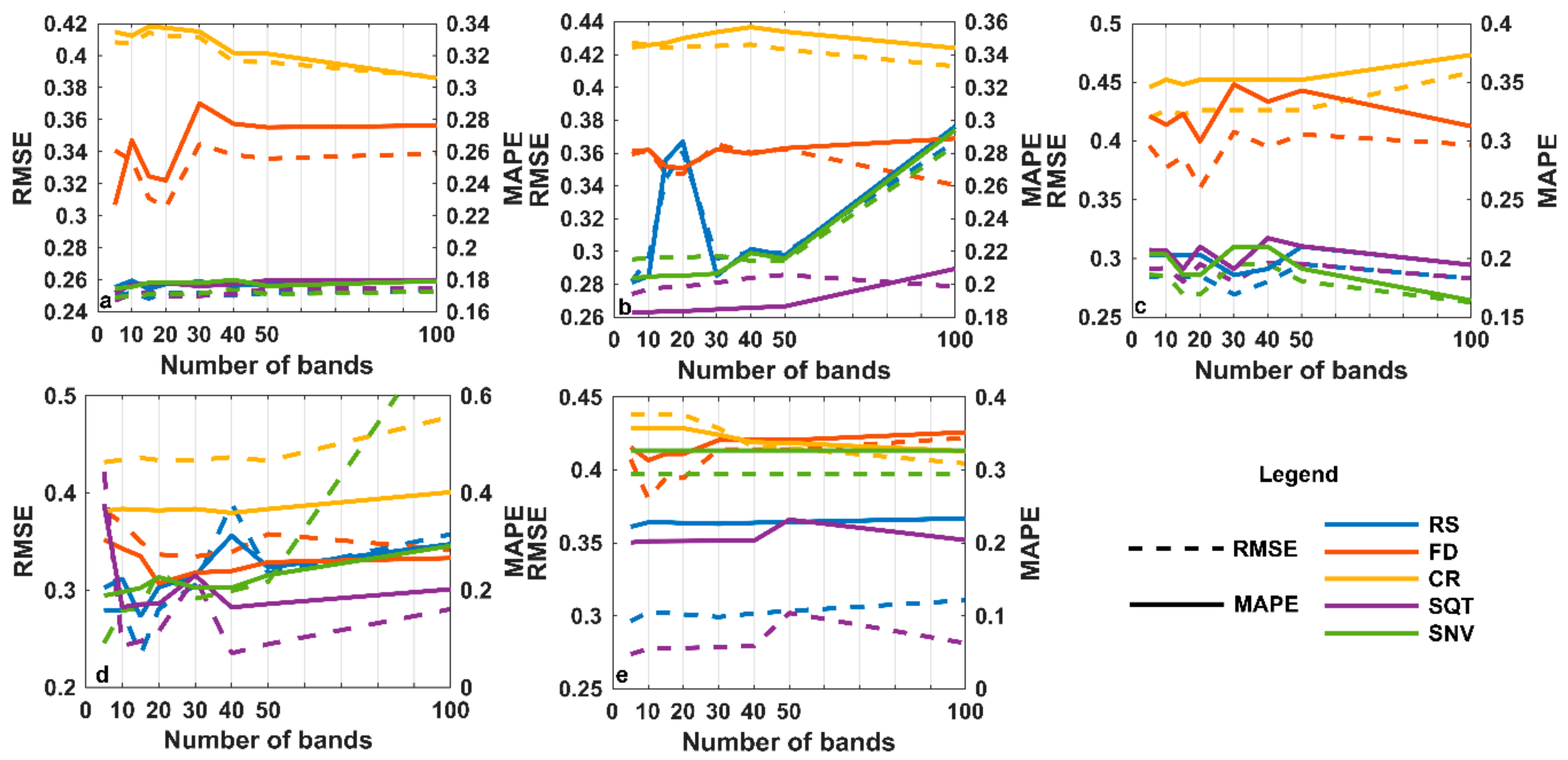Remotesensing 11 02605 g009