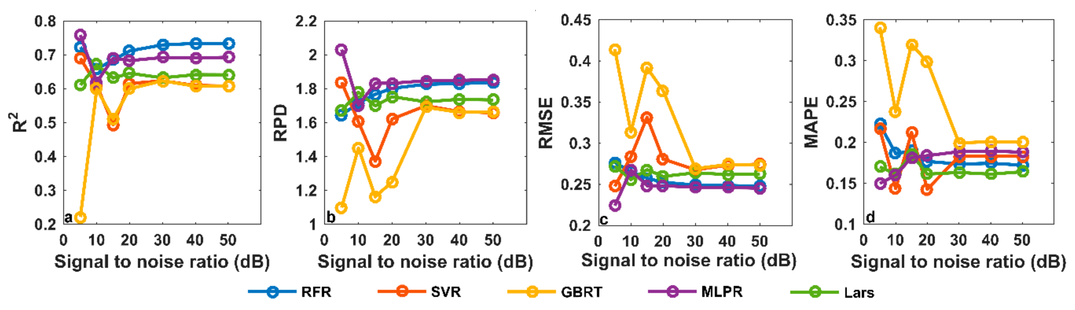 Remotesensing 11 02605 g010