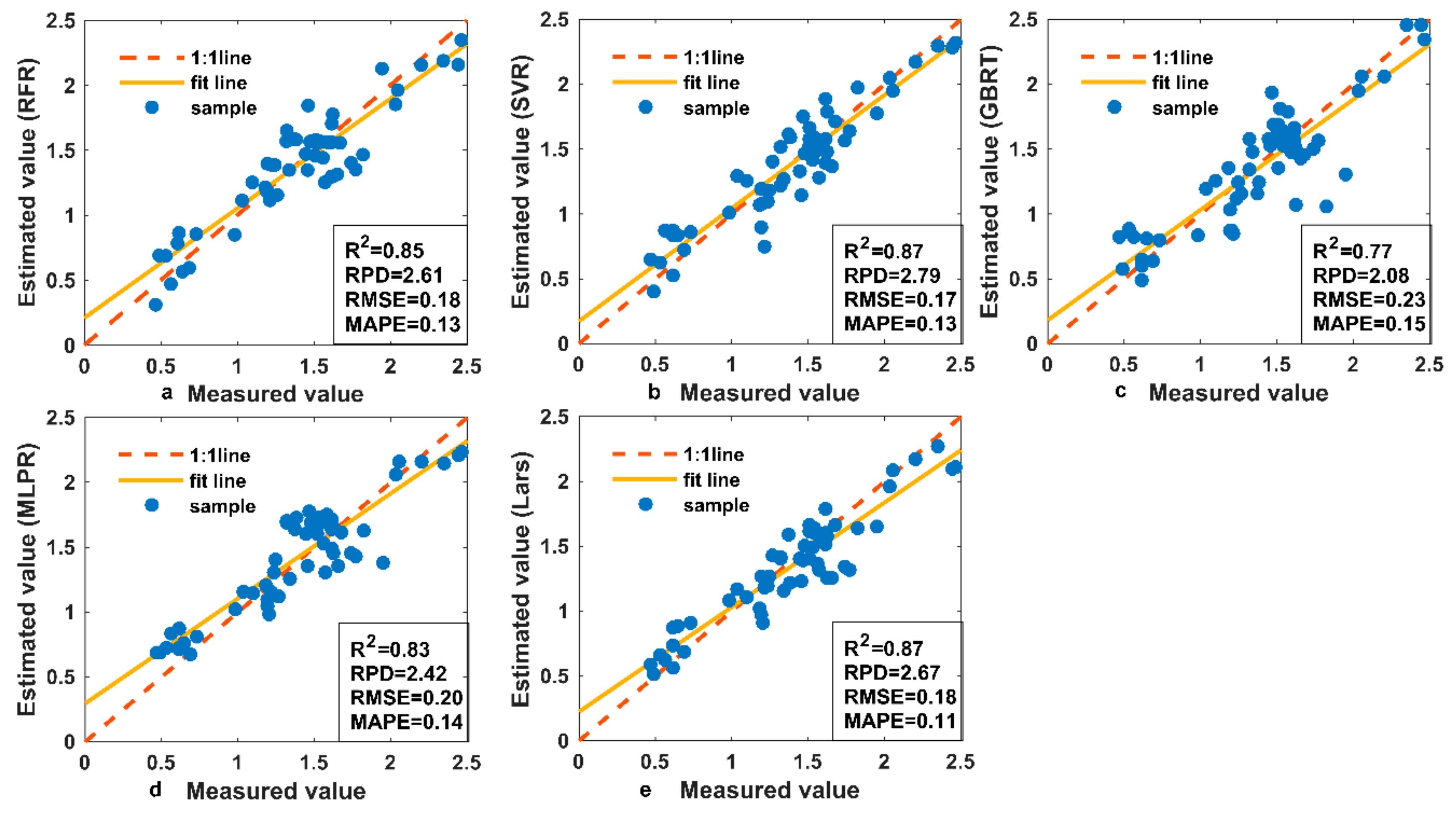 Remotesensing 11 02605 g012