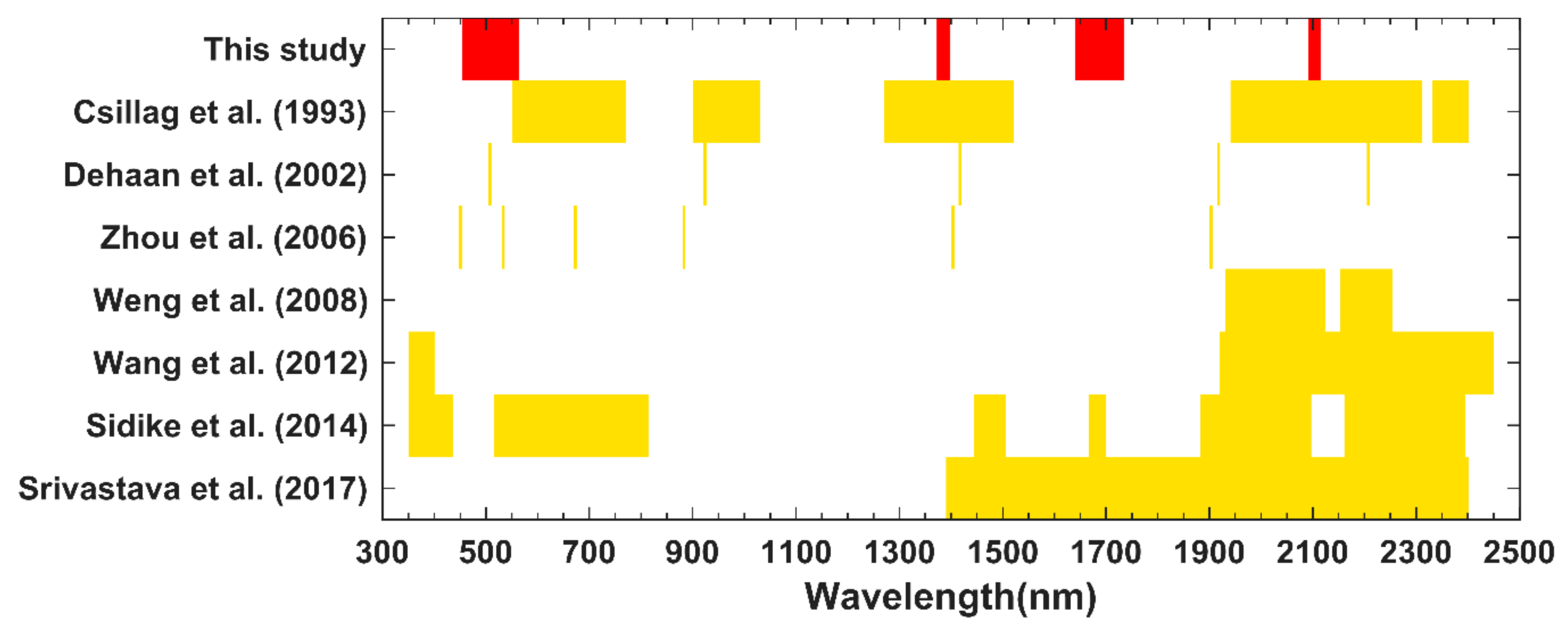 Marine Salt Comparison Chart