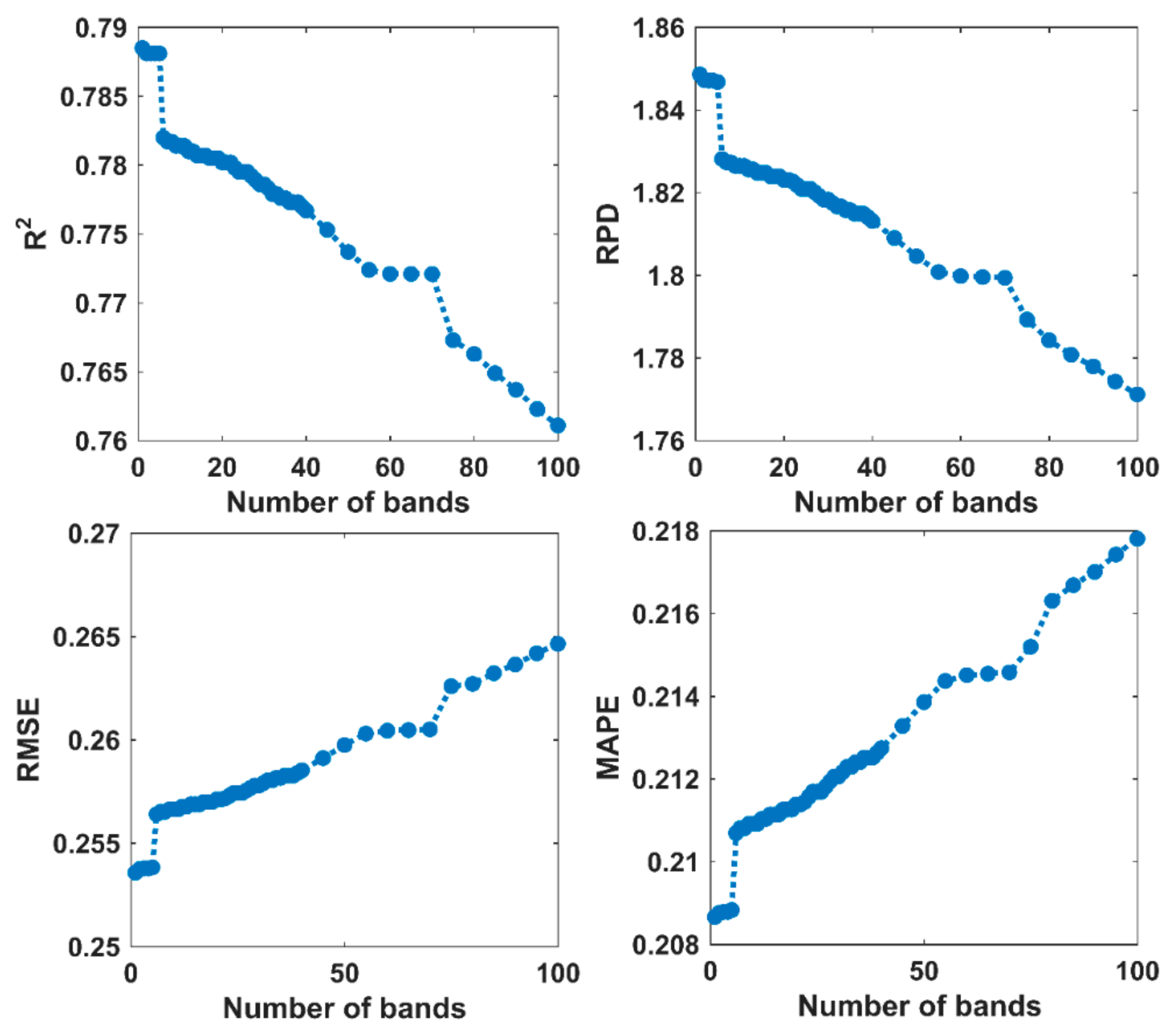 Remotesensing 11 02605 g015