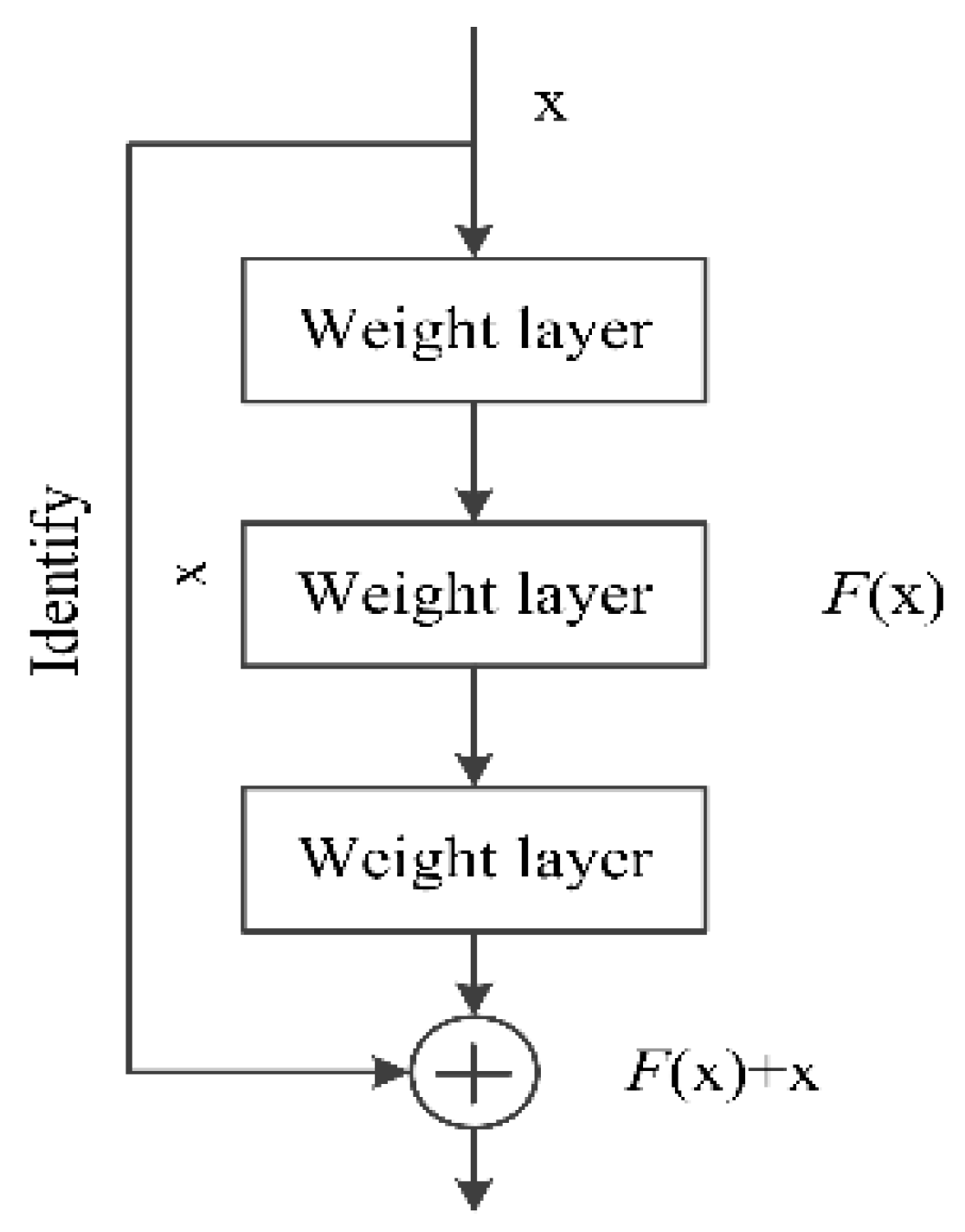Remotesensing 11 02606 g003