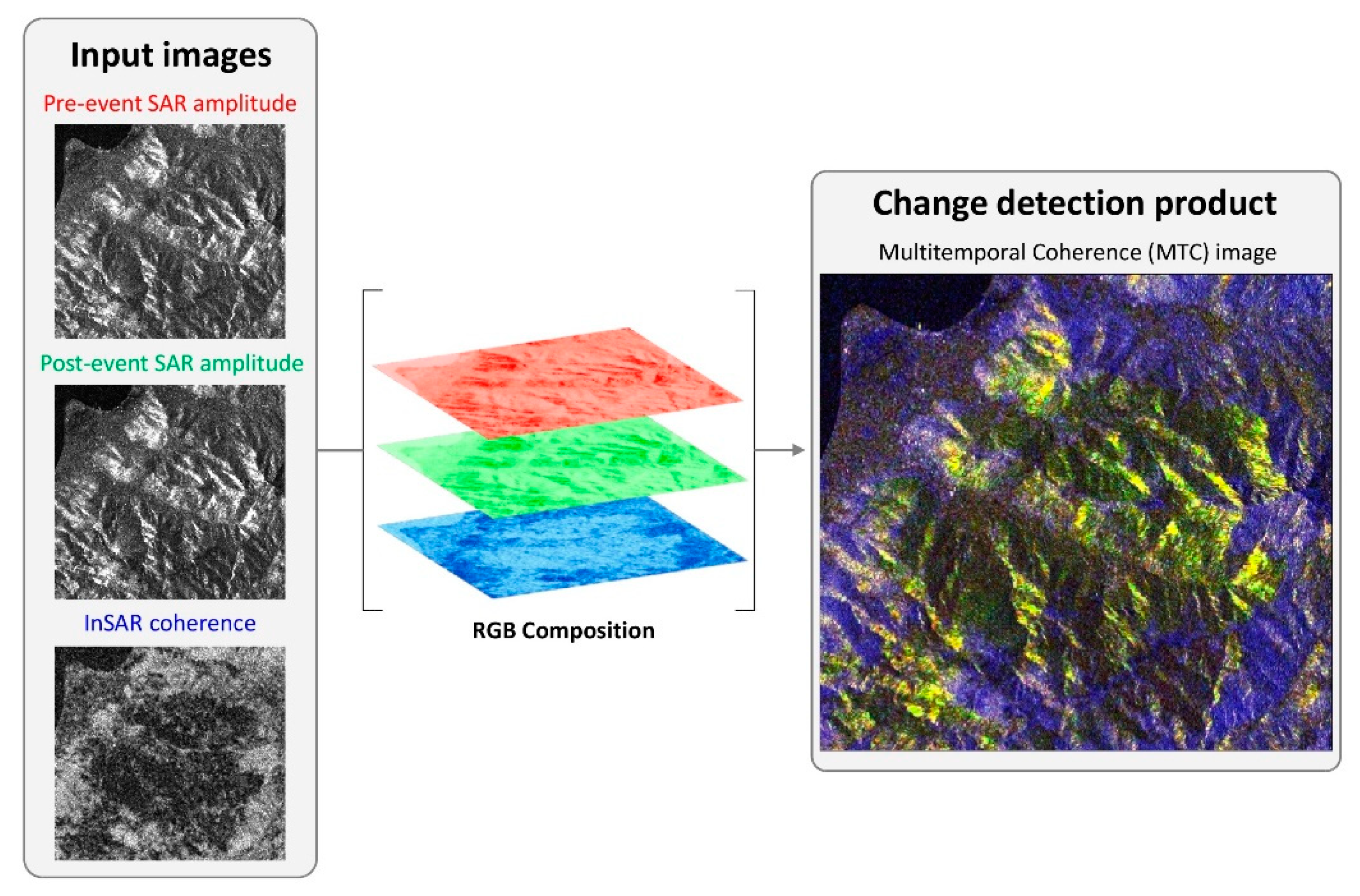 Remotesensing 11 02607 g003