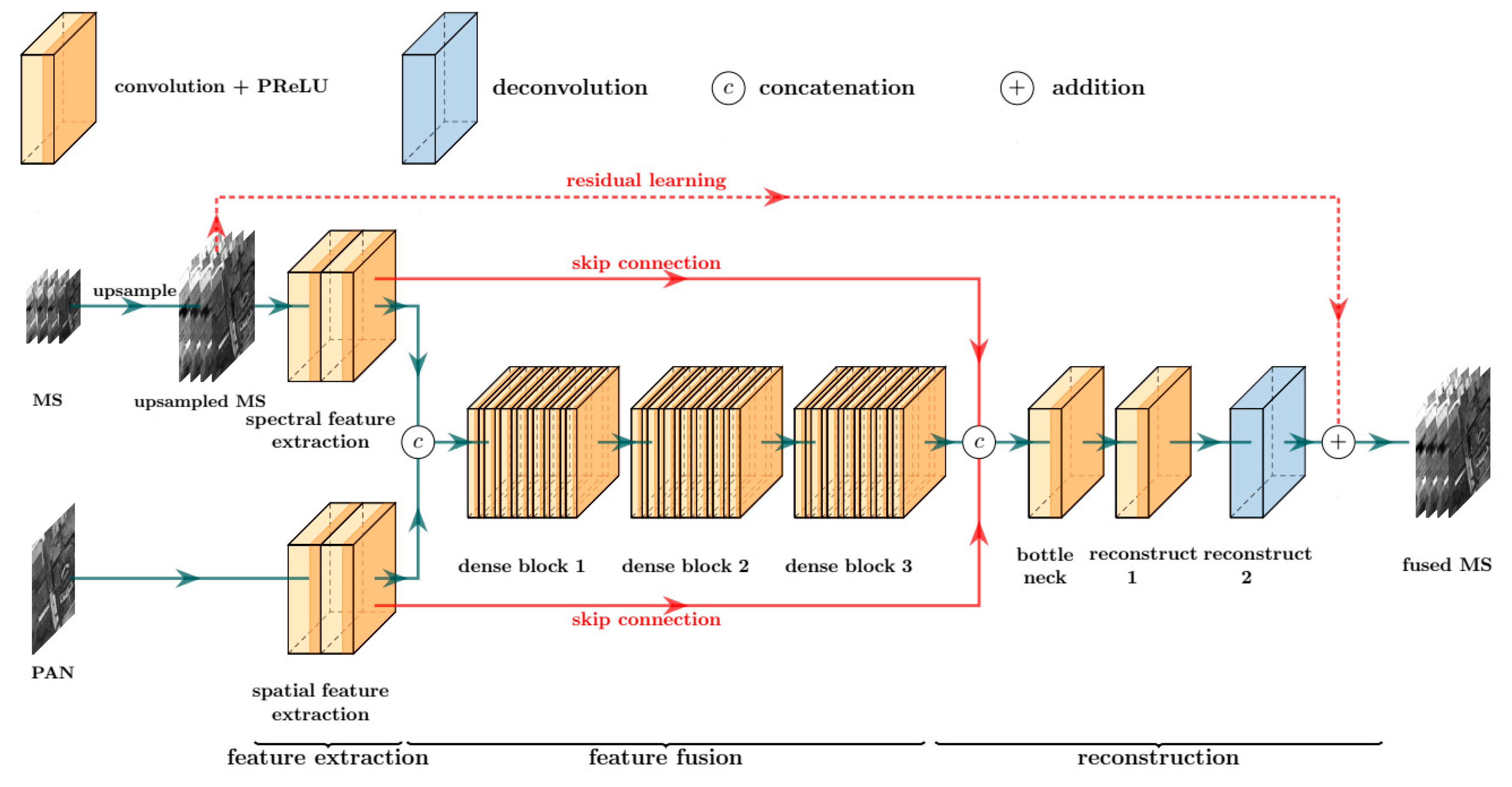 Deep convolutional neural networks Deep convolutional neural networks