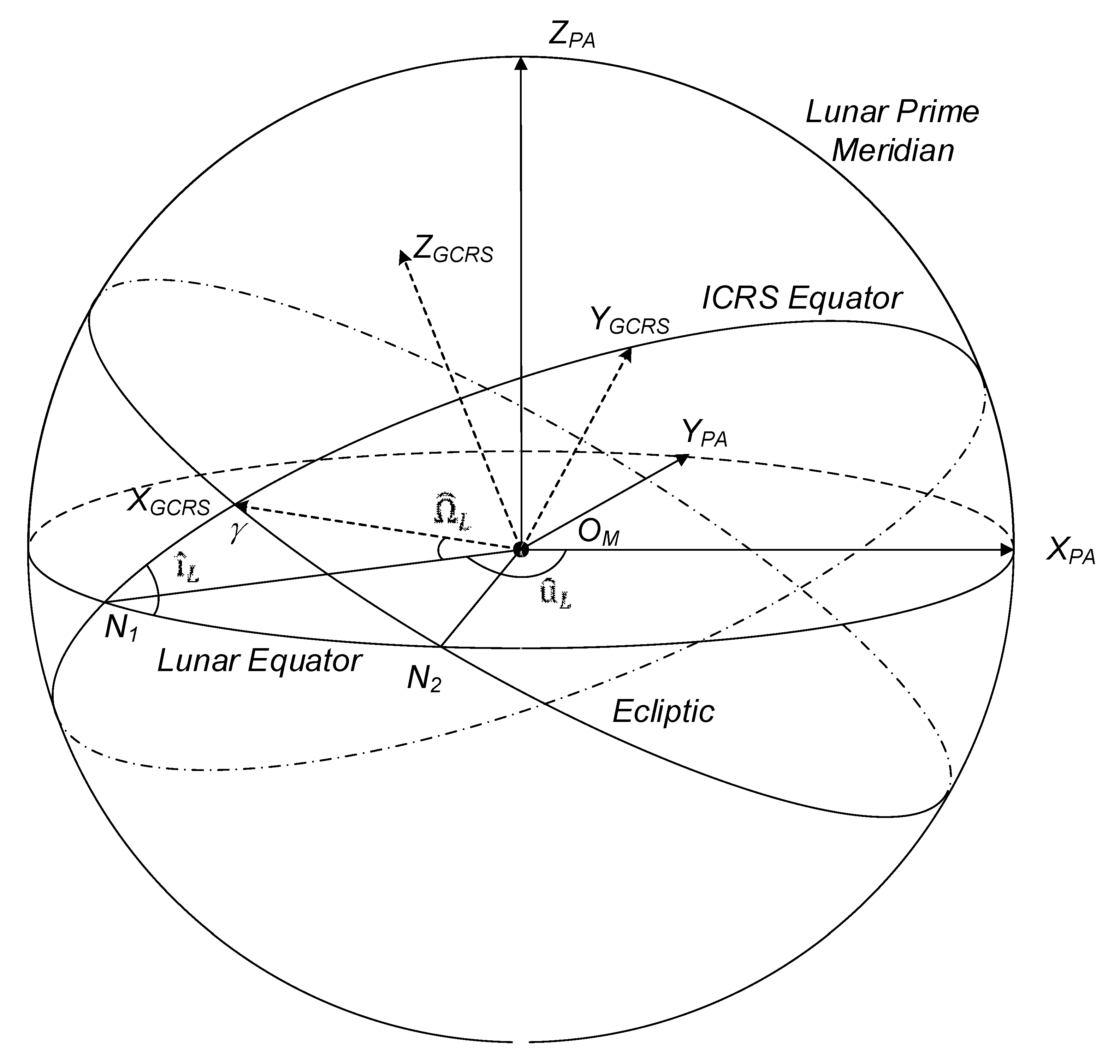 Remote Sensing | Free Full-Text | Constructing a High-Accuracy Geometric  Model for Moon-Based Earth Observation