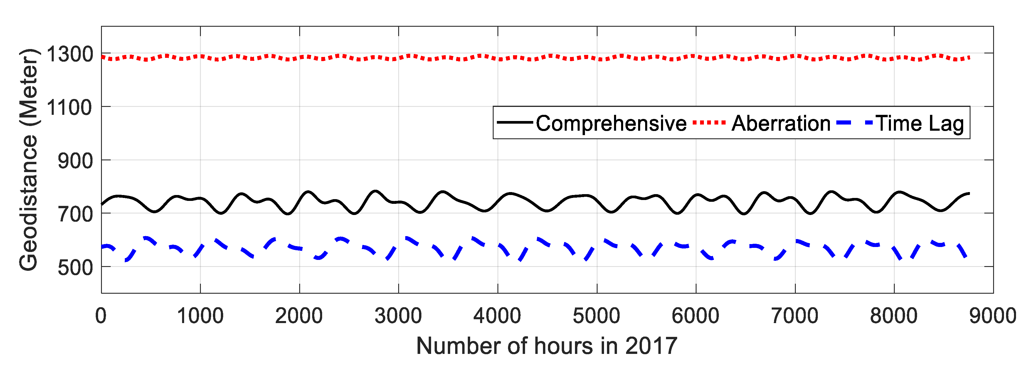 Remotesensing 11 02611 g007