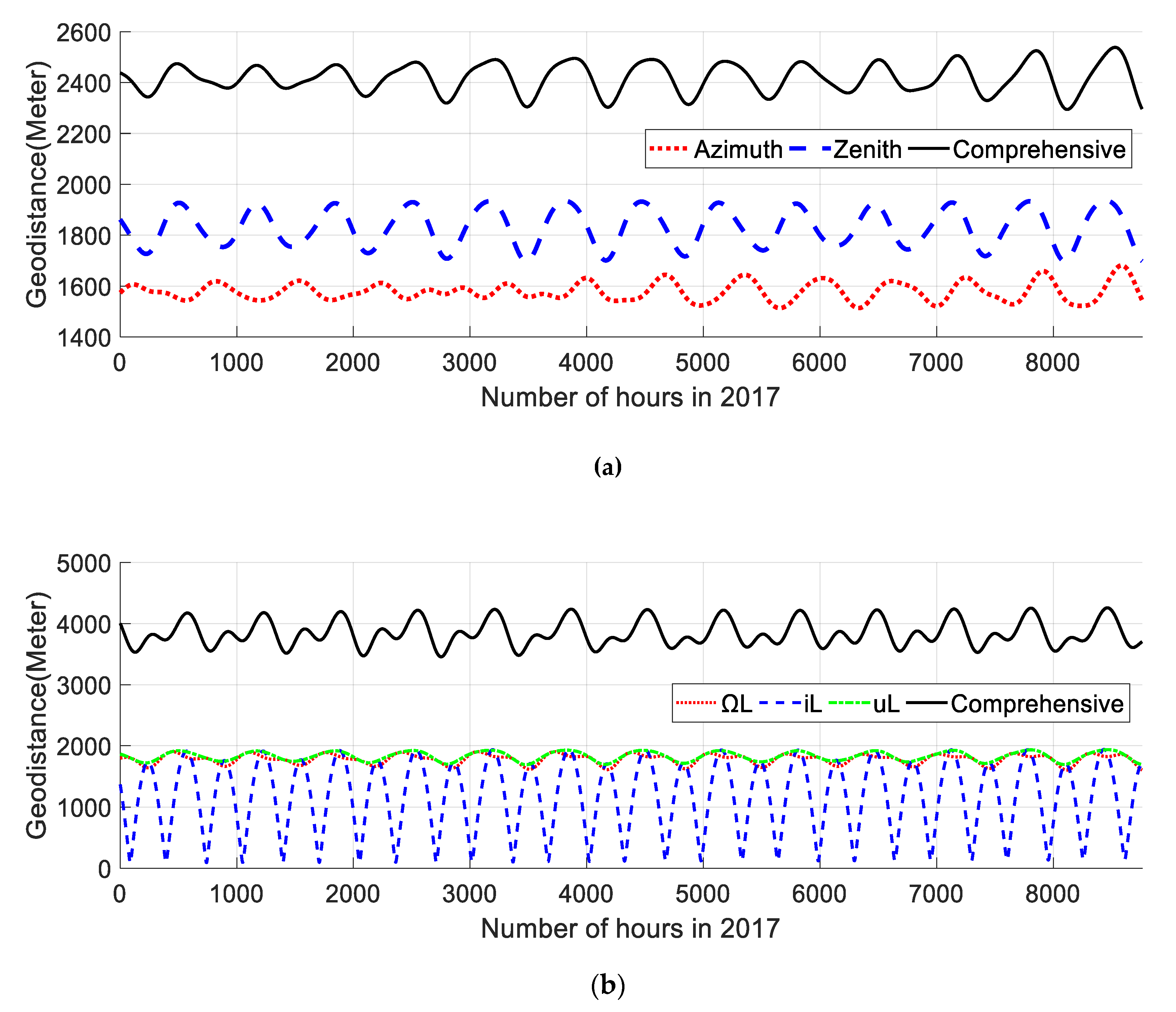 Remotesensing 11 02611 g008a