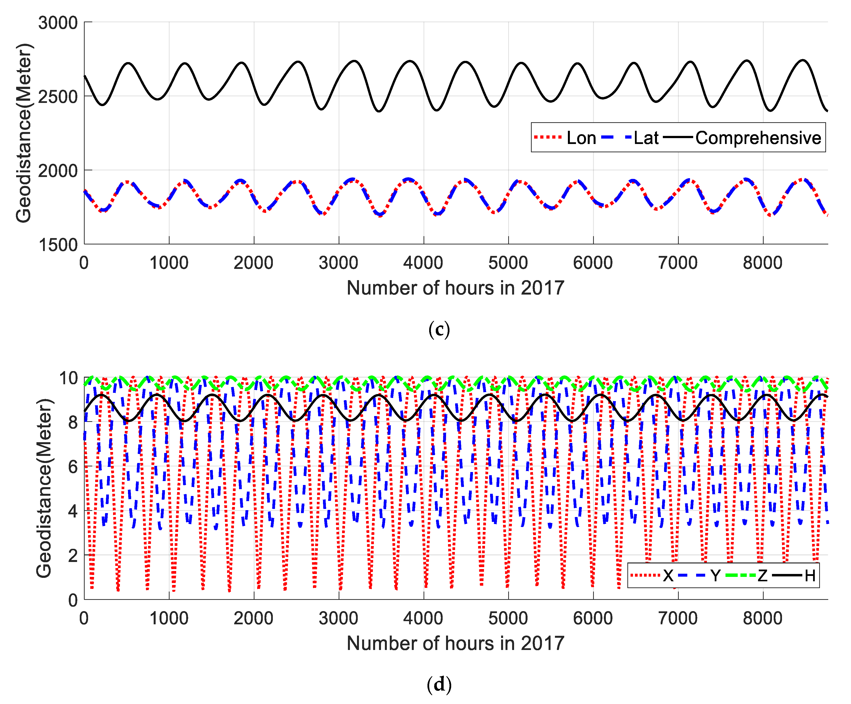 Remotesensing 11 02611 g008b
