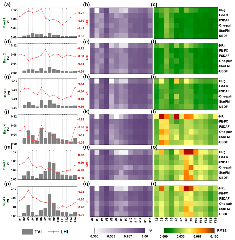 Remote Sensing Free Full Text Comparison Of Five Spatio Temporal Satellite Image Fusion Models Over Landscapes With Various Spatial Heterogeneity And Temporal Variation Html