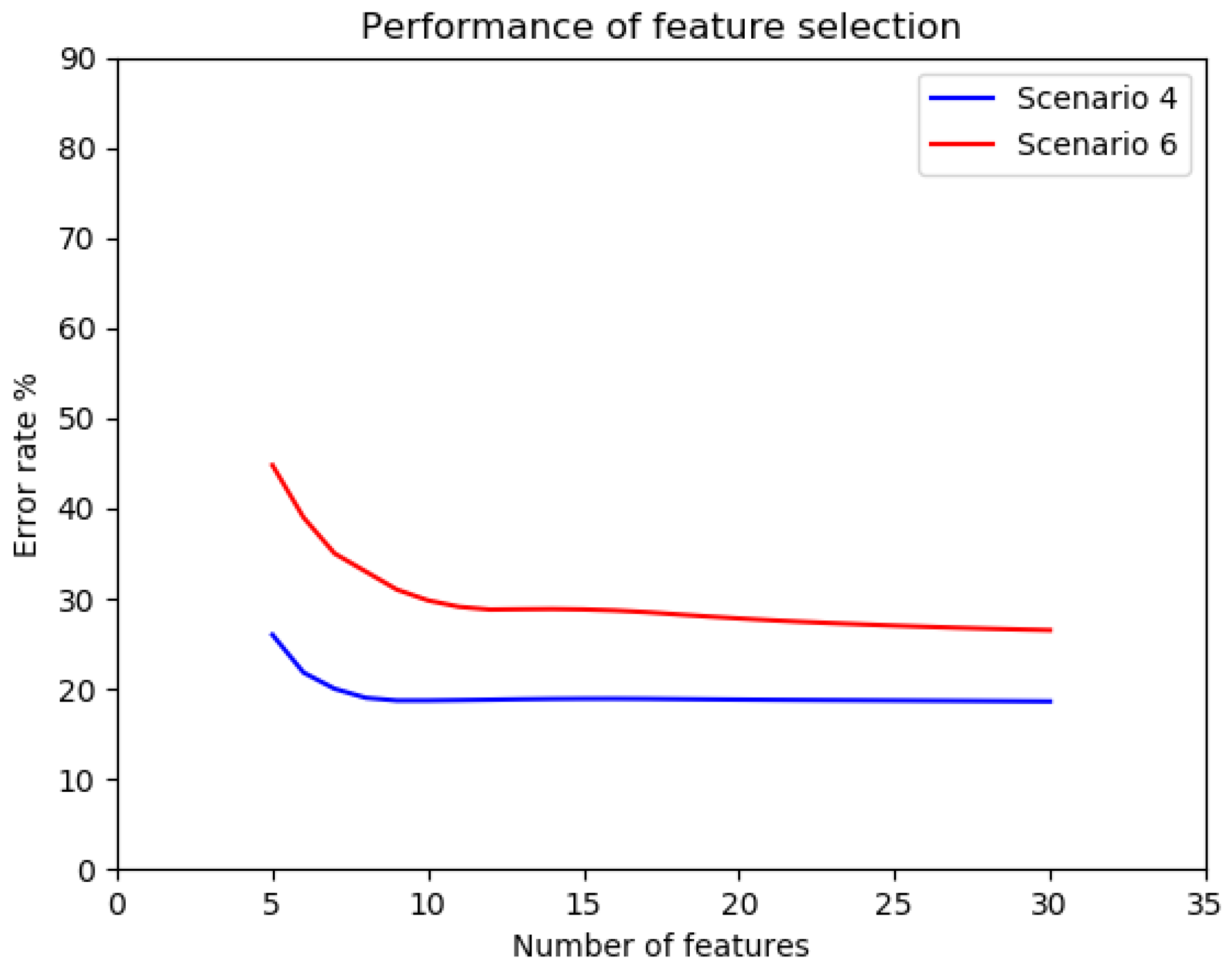 Remotesensing 11 02614 g005