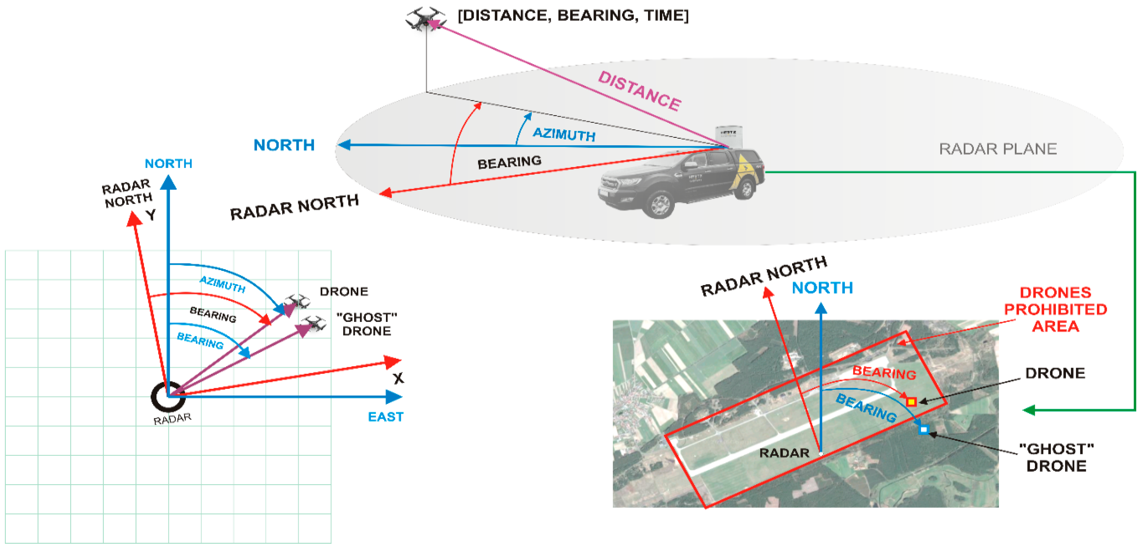 Remotesensing 11 02617 g003 550