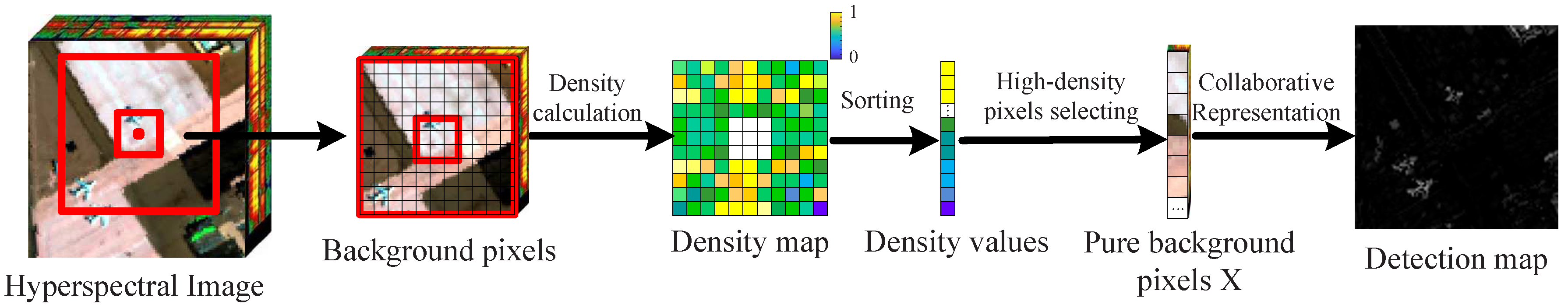 Remotesensing 11 02618 g001 Remotesensing 11 02618 g001