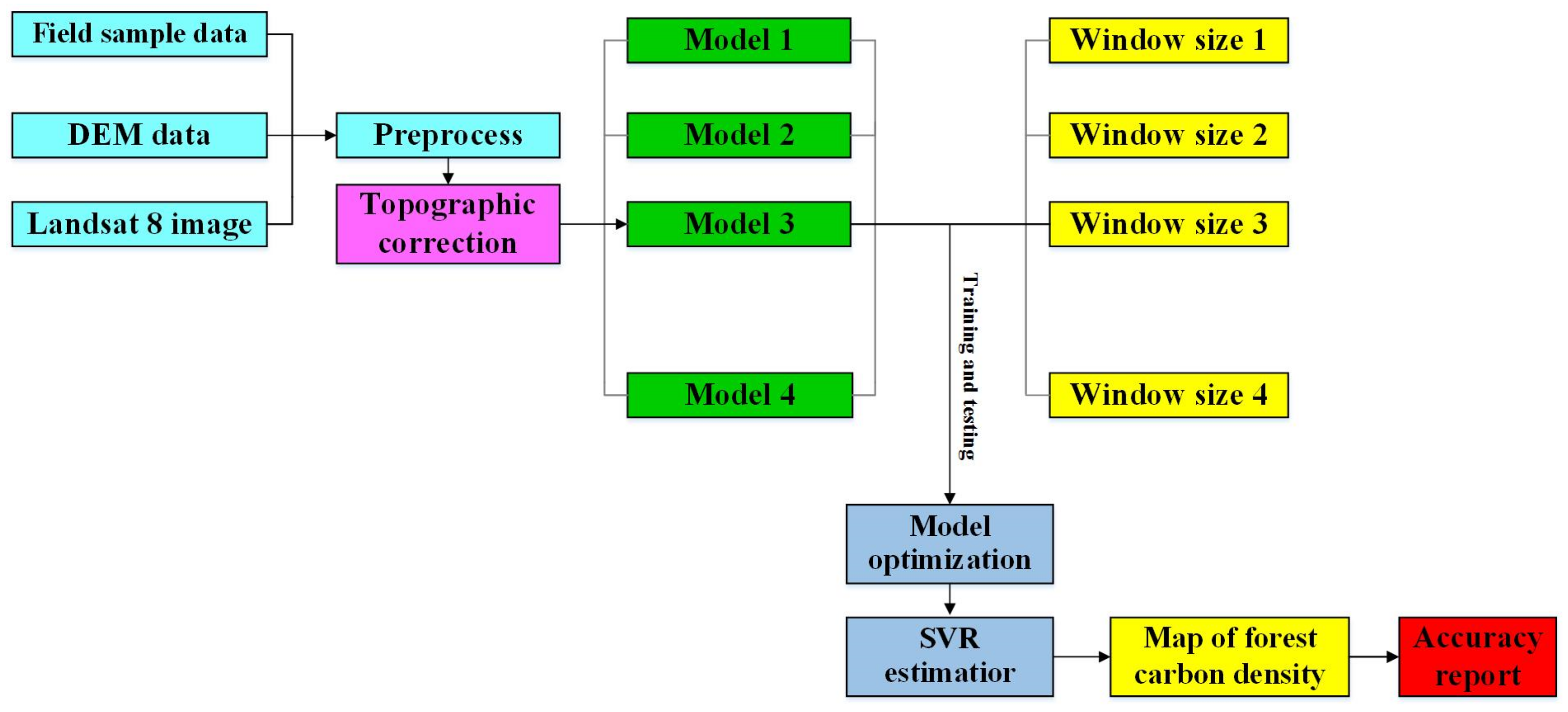 Remotesensing 11 02619 g001 Remotesensing 11 02619 g001
