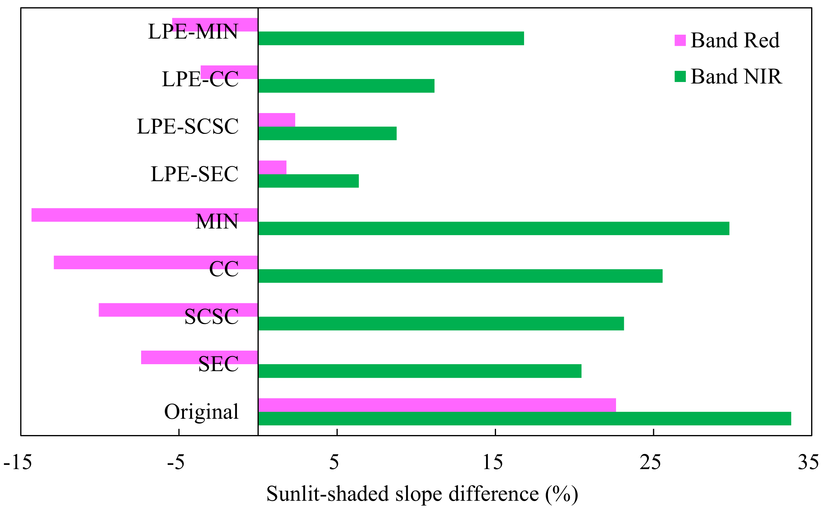 Remotesensing 11 02619 g005 Remotesensing 11 02619 g005