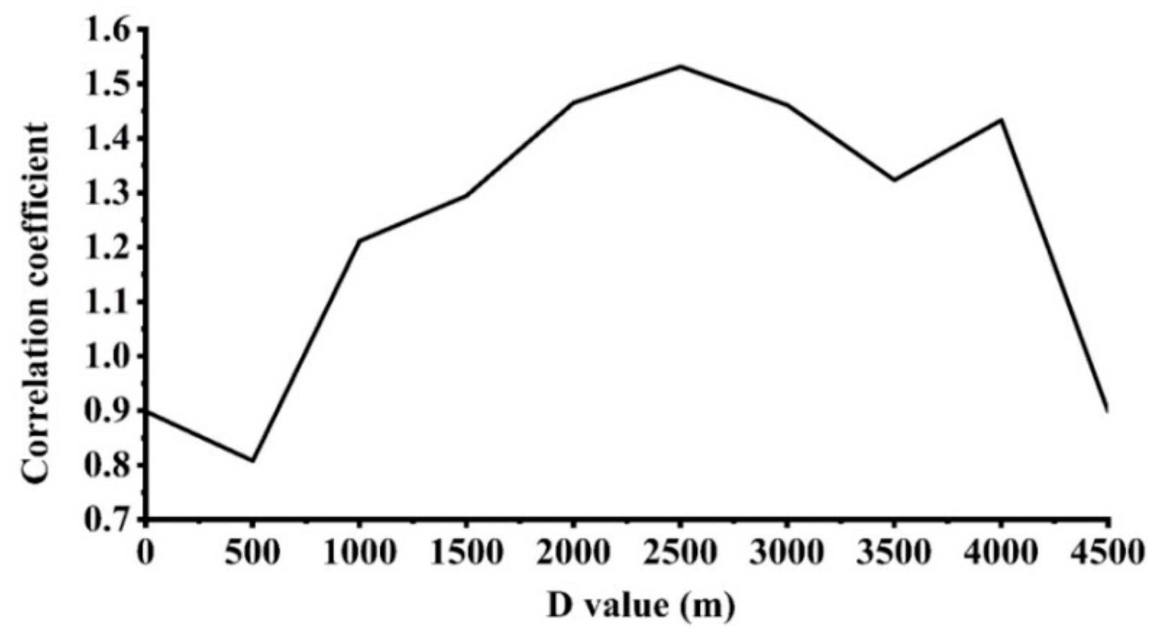Remotesensing 11 02620 g0a1 Remotesensing 11 02620 g0a1