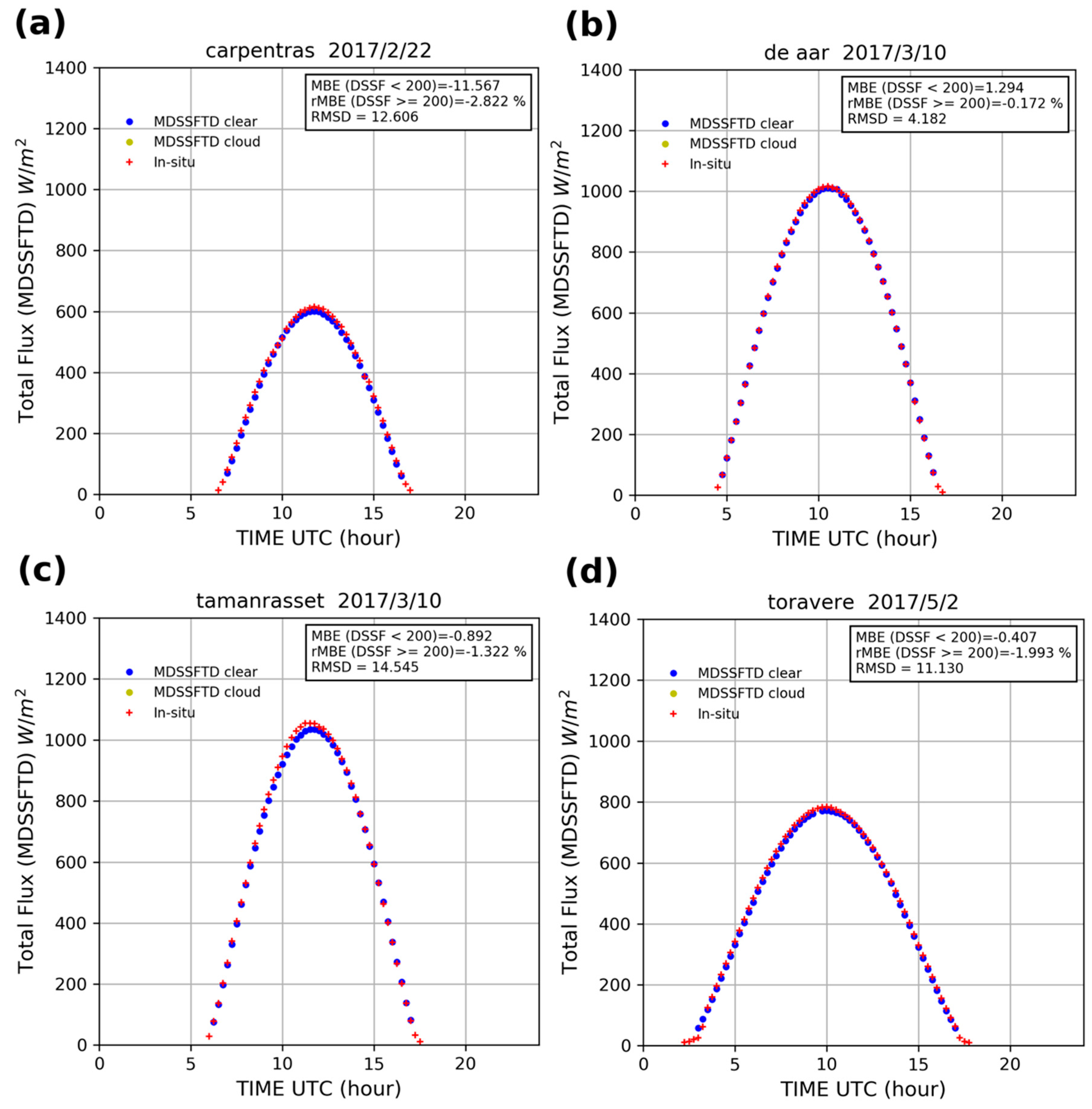 Remotesensing 11 02630 g003