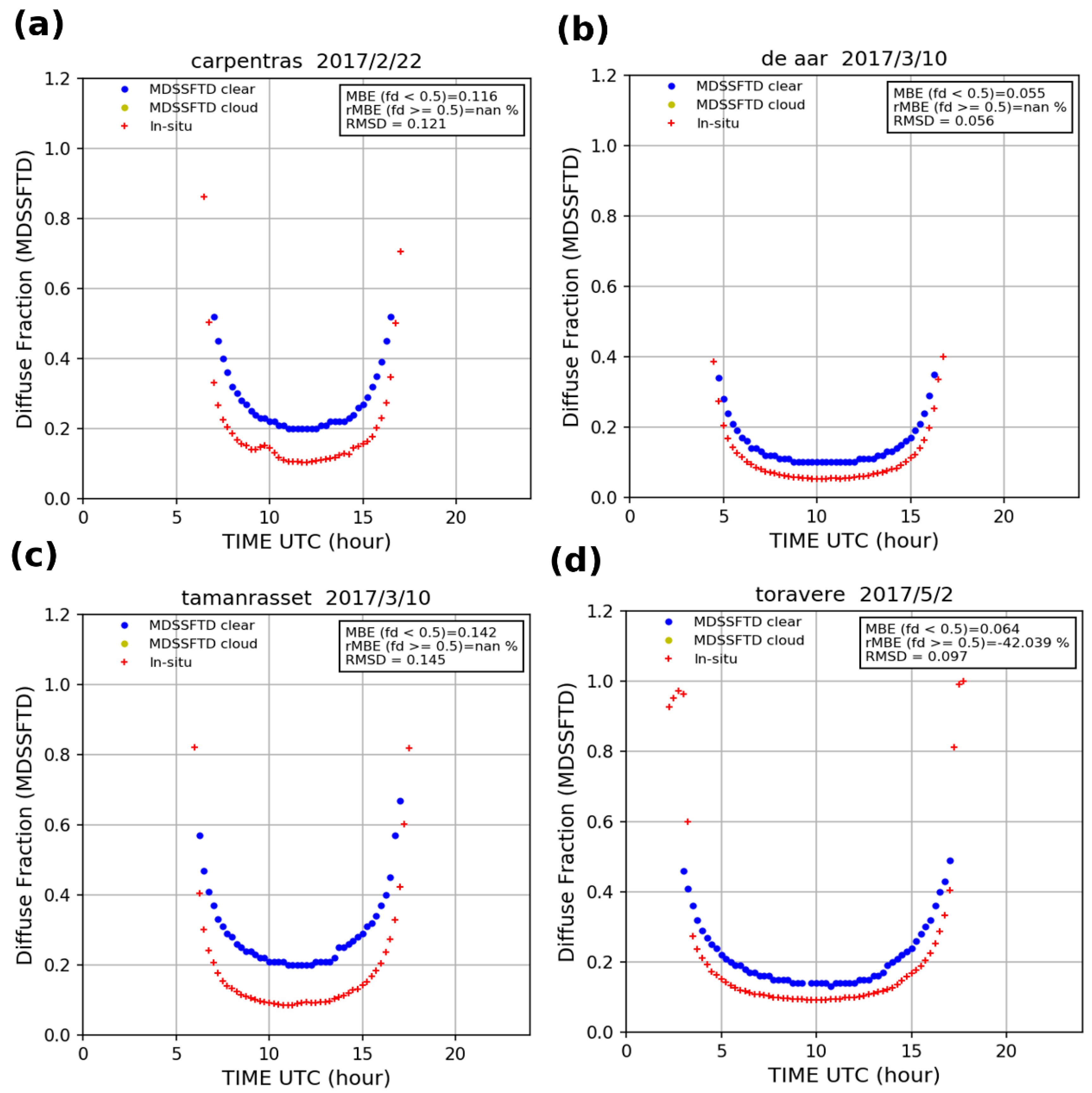 Remotesensing 11 02630 g004
