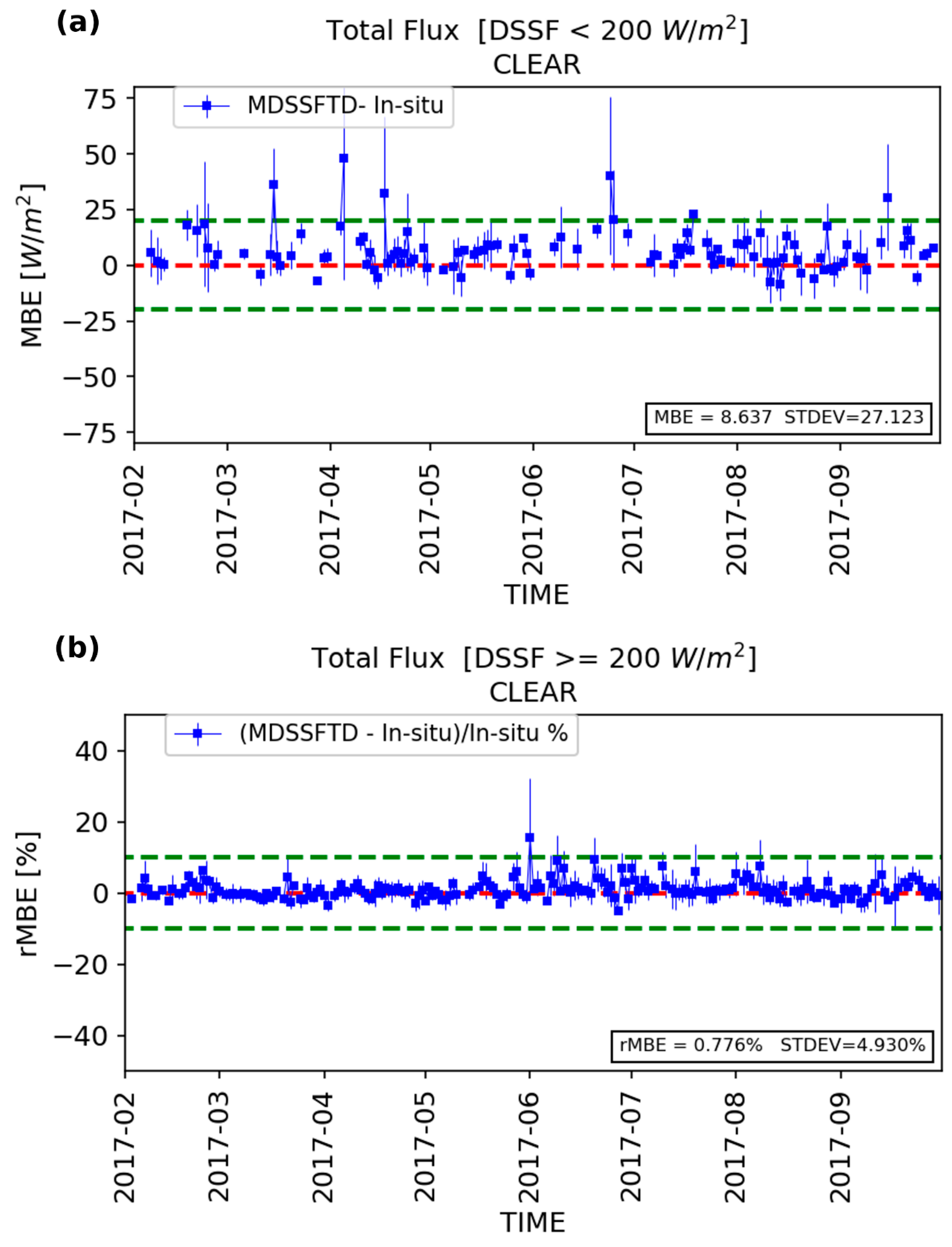 Remotesensing 11 02630 g010