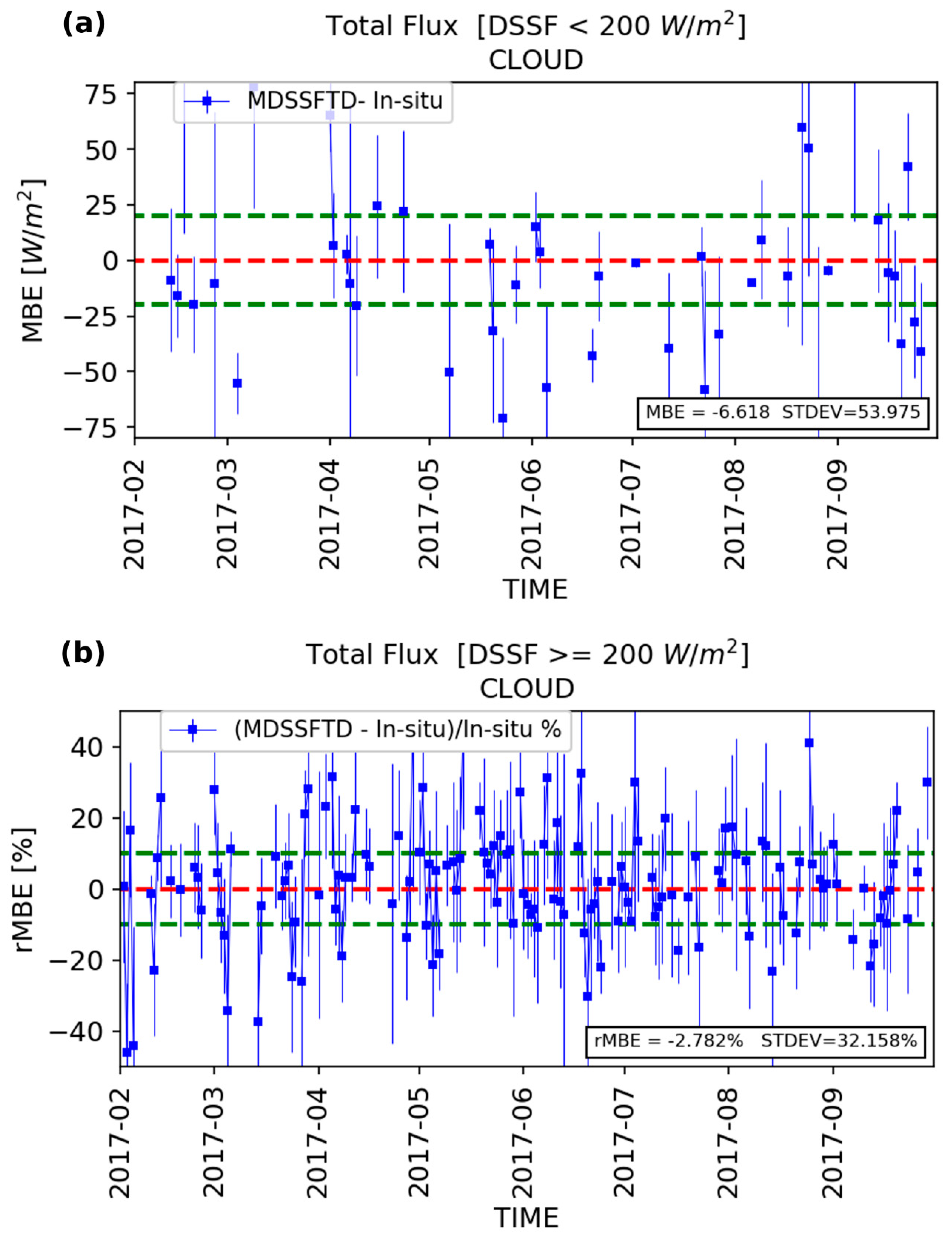 Remotesensing 11 02630 g011